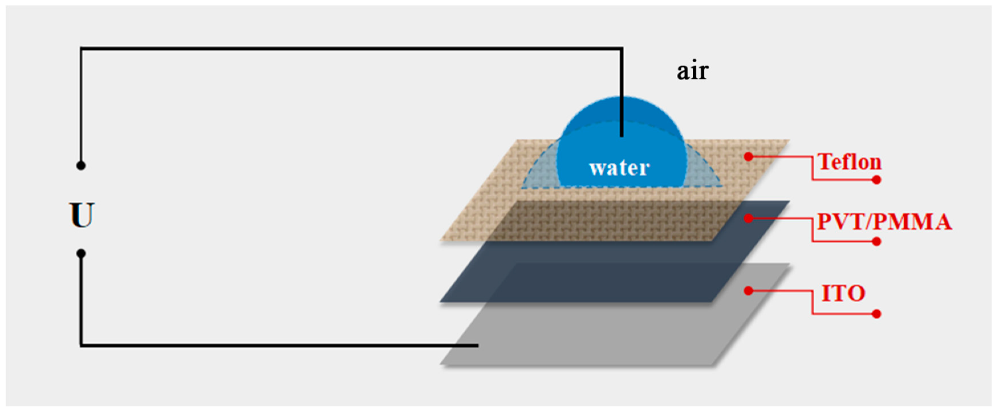 Polymers 11 00526 g001 Polymers 11 00526 g001