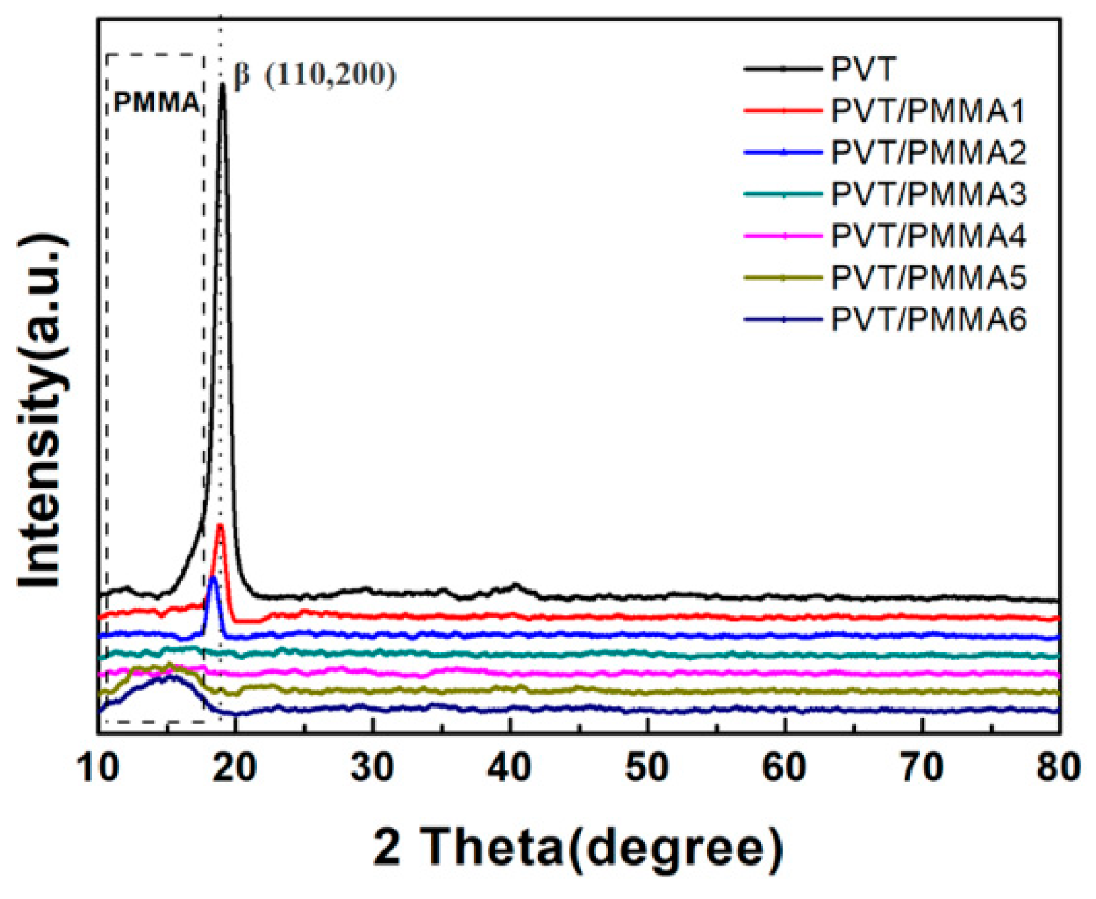 Polymers 11 00526 g004 Polymers 11 00526 g004