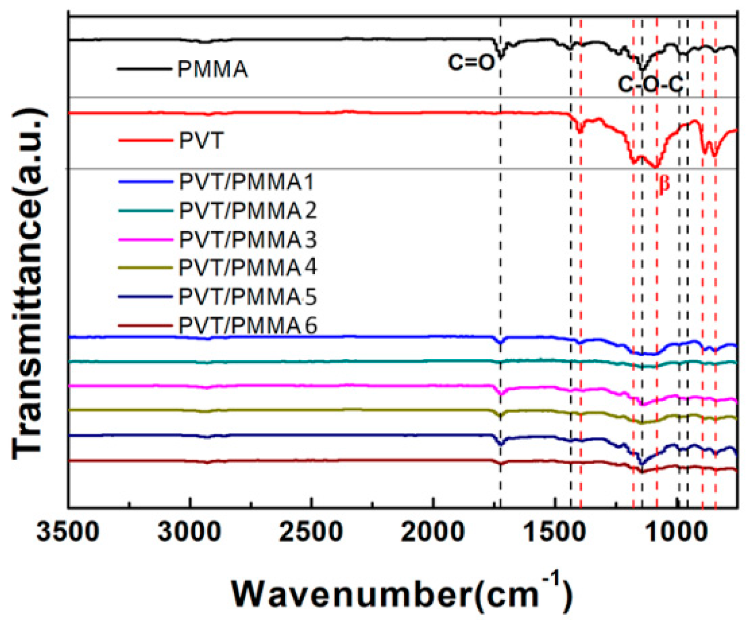 Polymers 11 00526 g005 Polymers 11 00526 g005