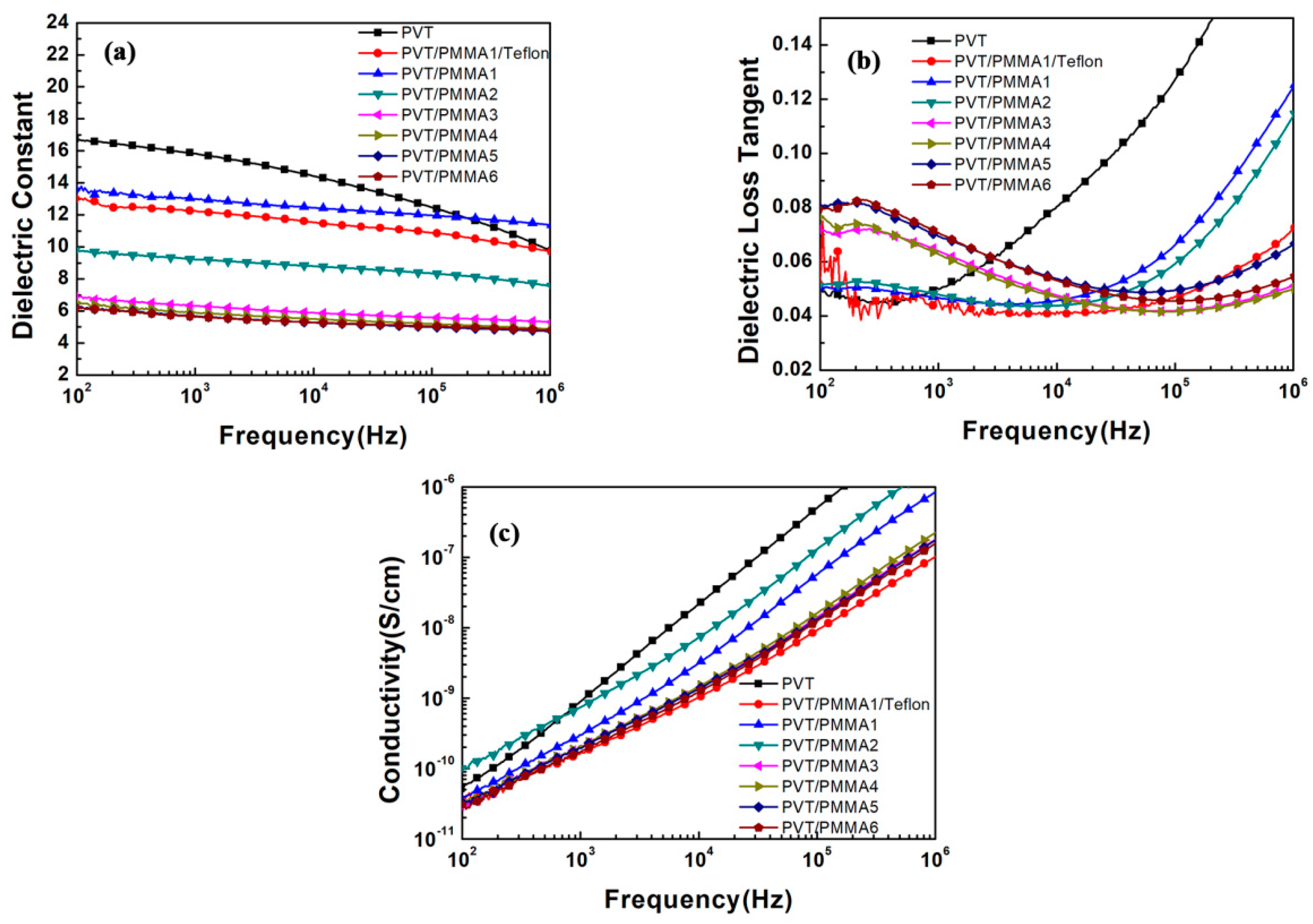 Polymers 11 00526 g006 Polymers 11 00526 g006