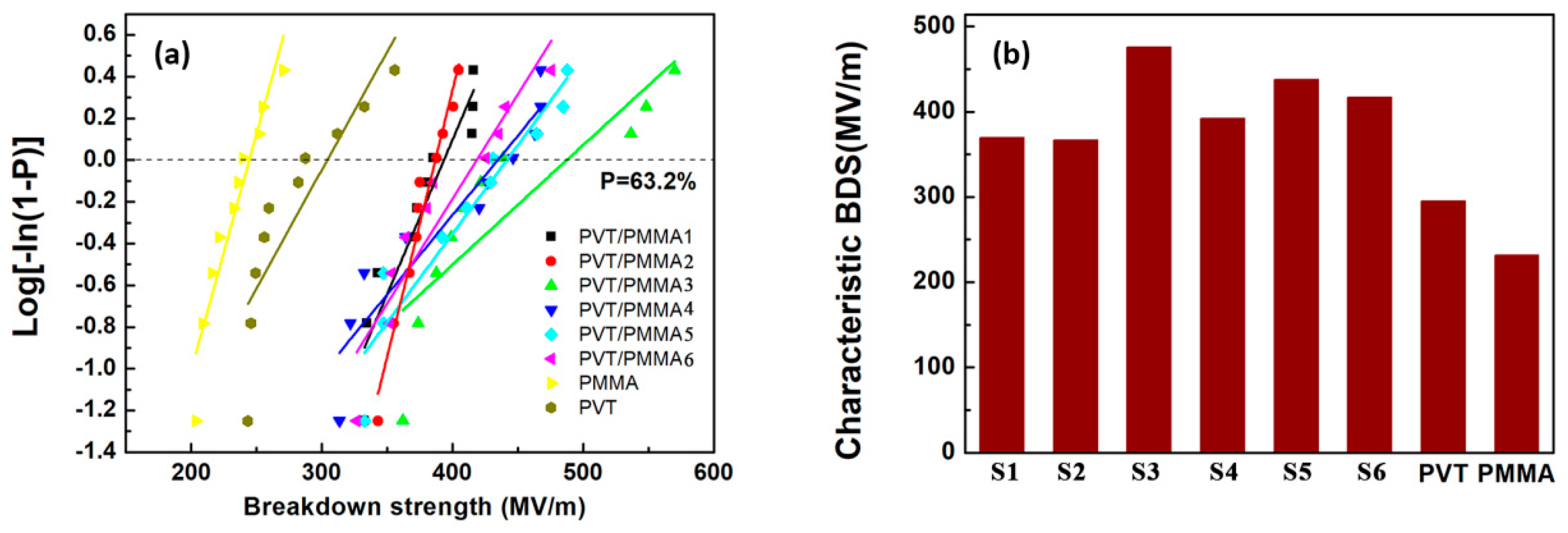 Polymers 11 00526 g007 Polymers 11 00526 g007