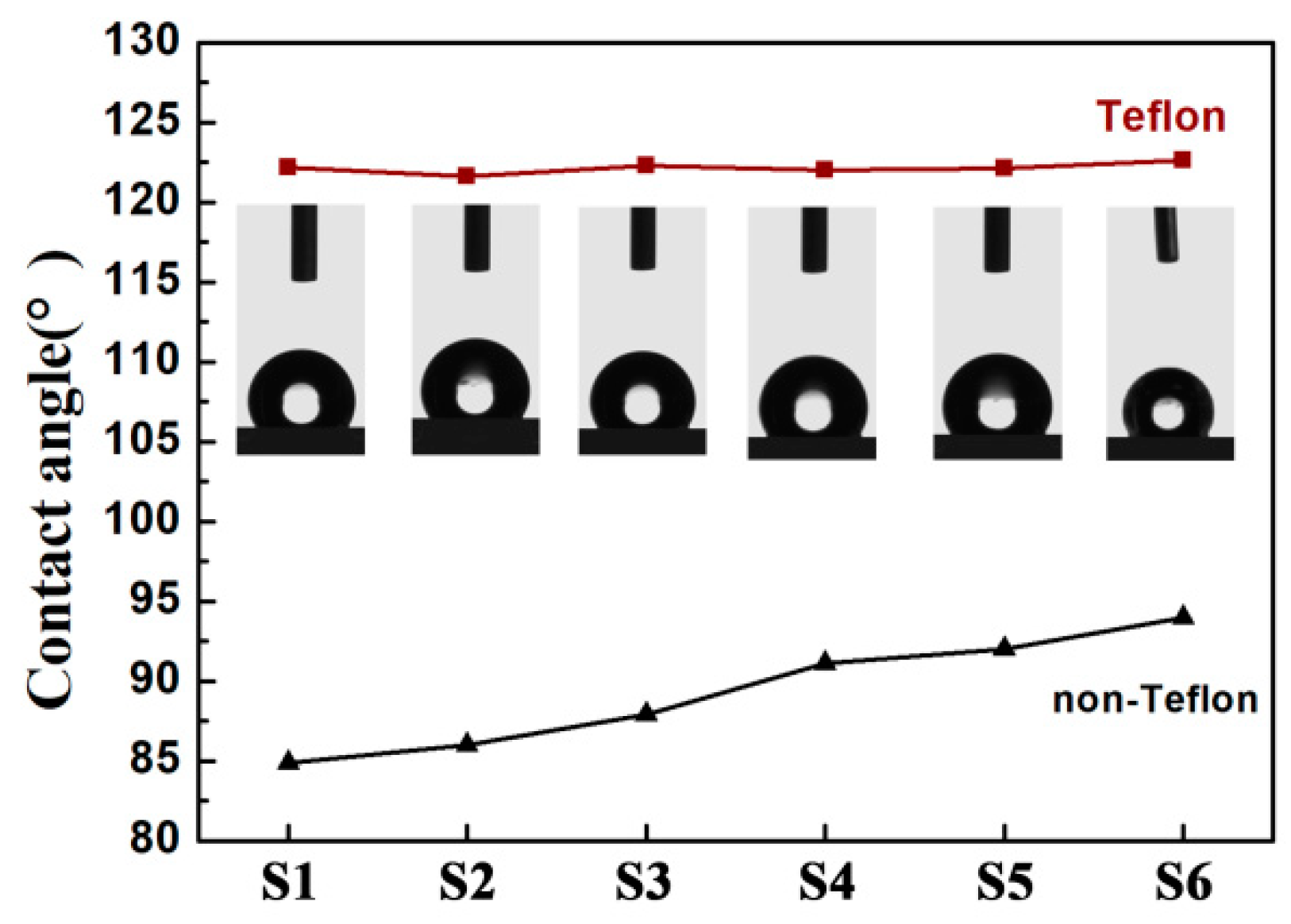 Polymers 11 00526 g009 Polymers 11 00526 g009