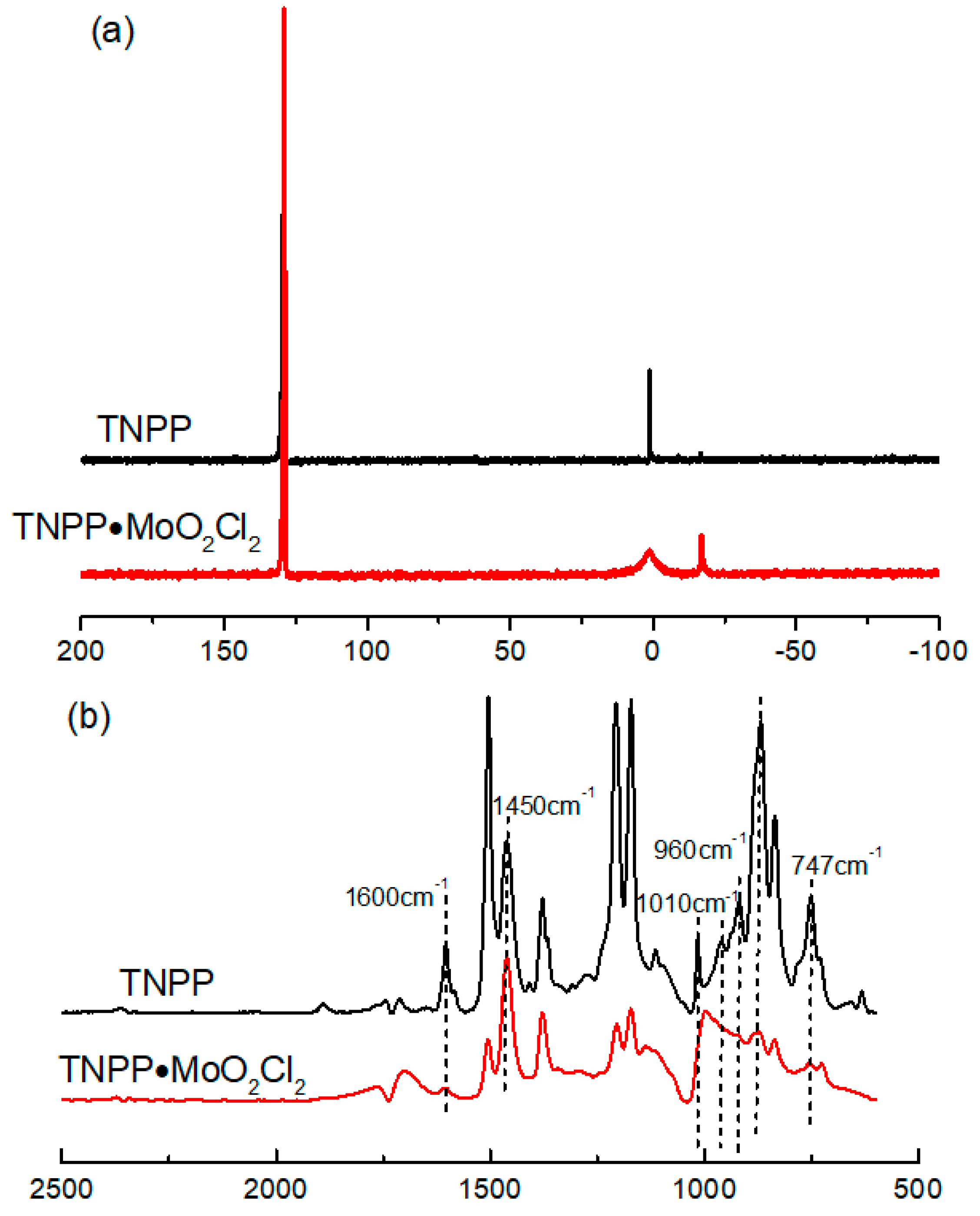 Polymers 11 00527 g002