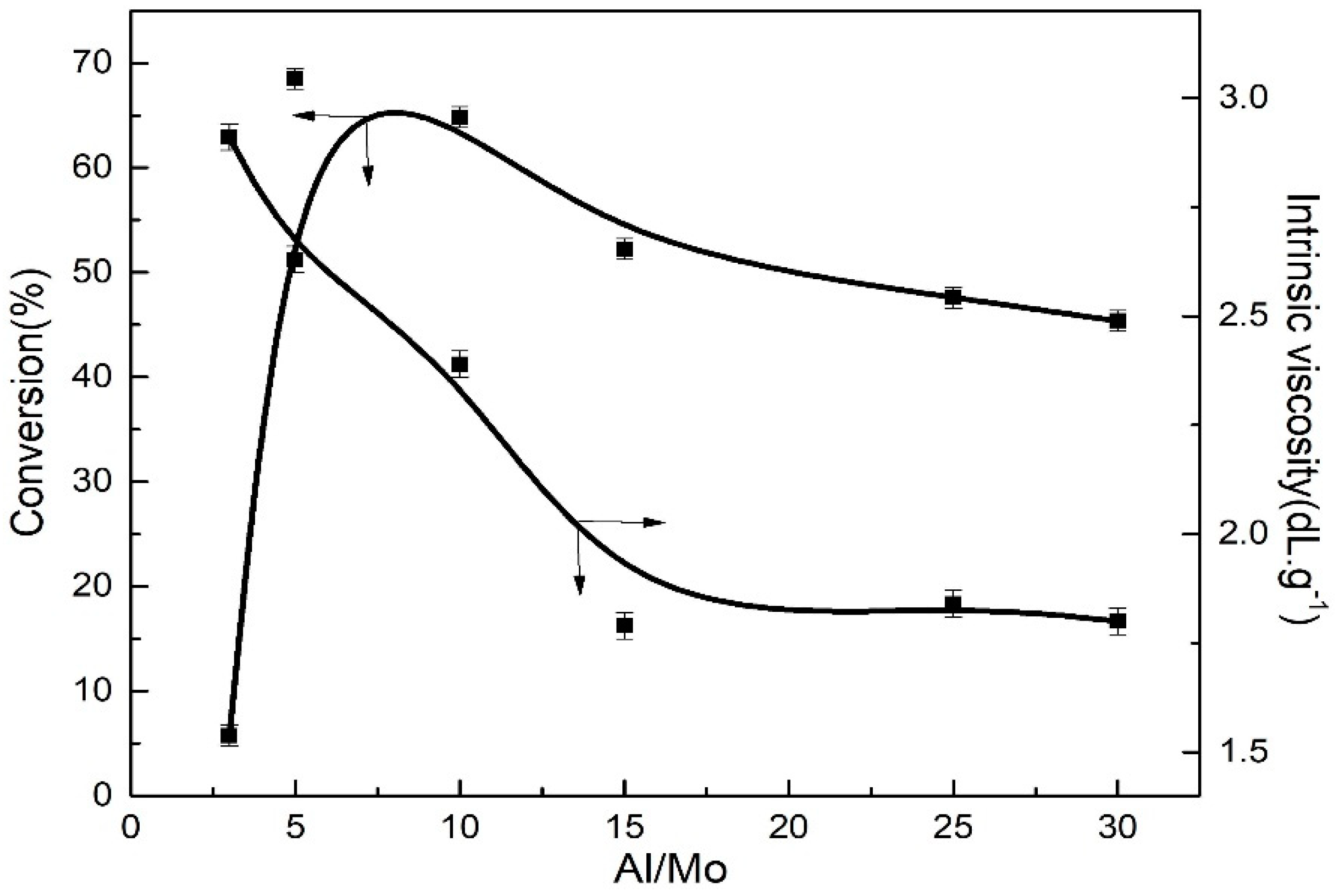 Polymers 11 00527 g004