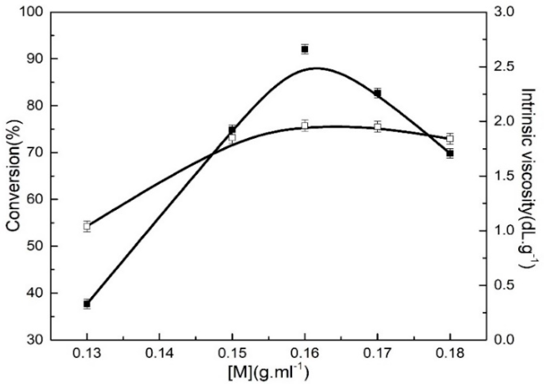 Polymers 11 00527 g006