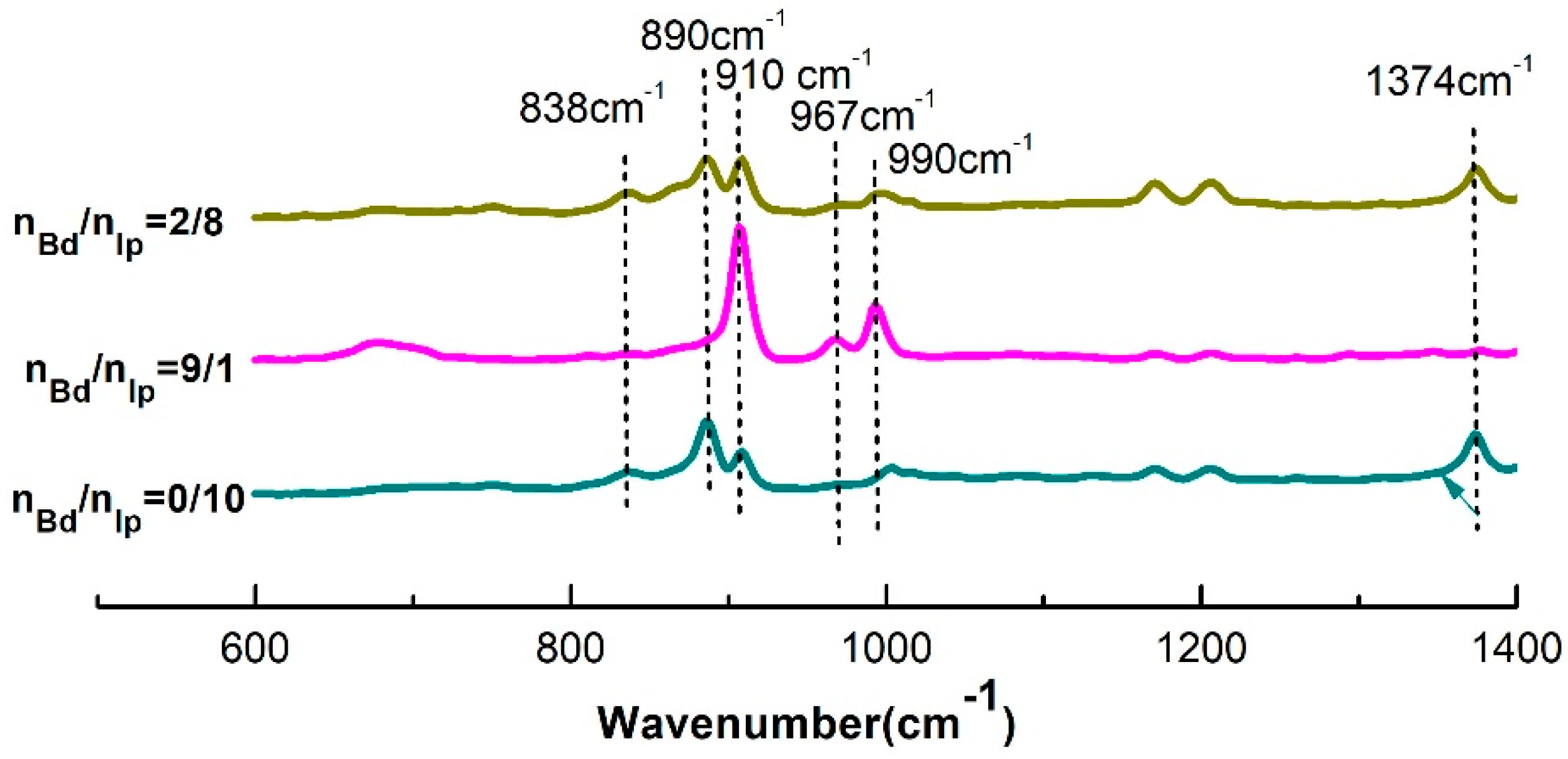 Polymers 11 00527 g009