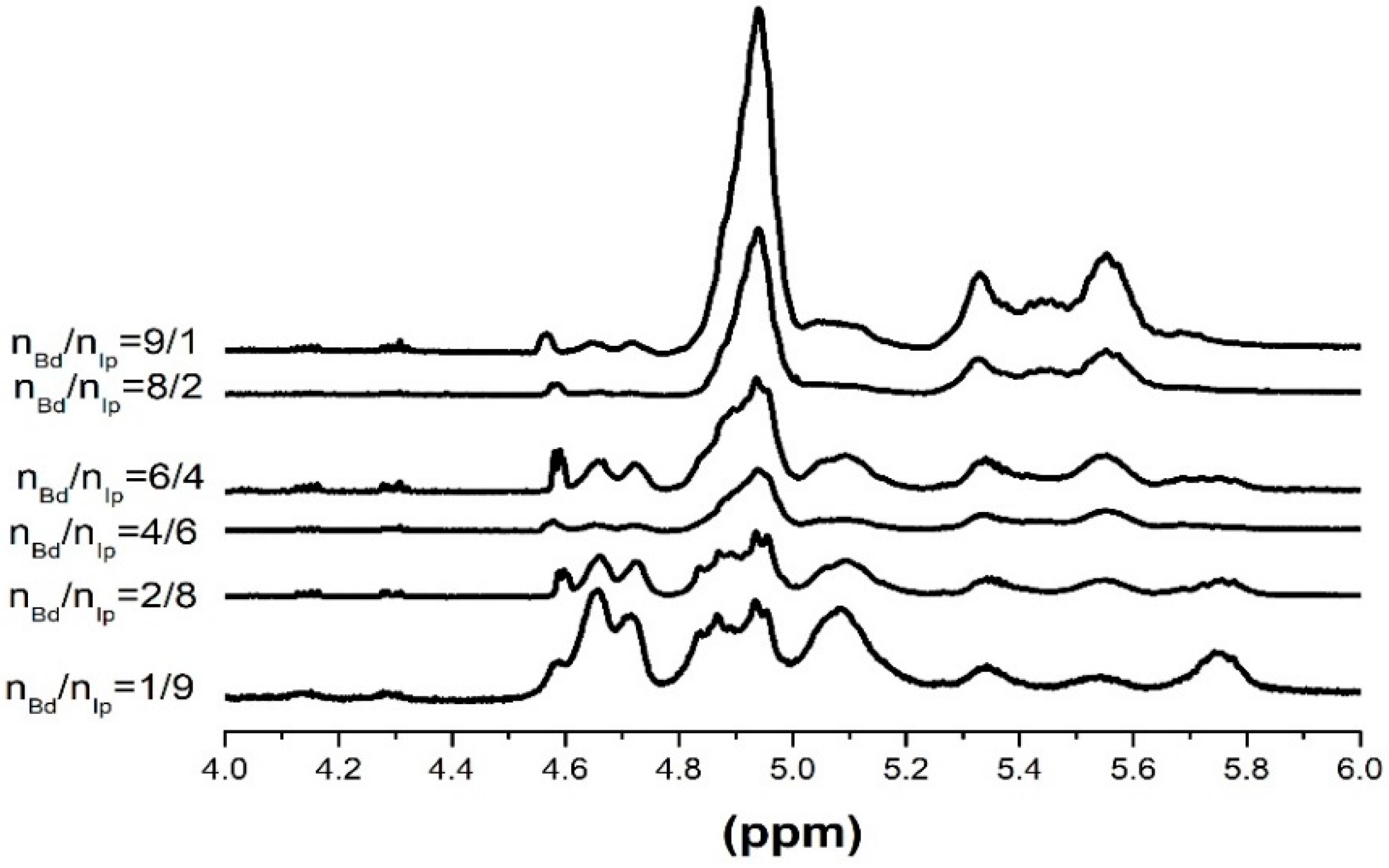 Polymers 11 00527 g010