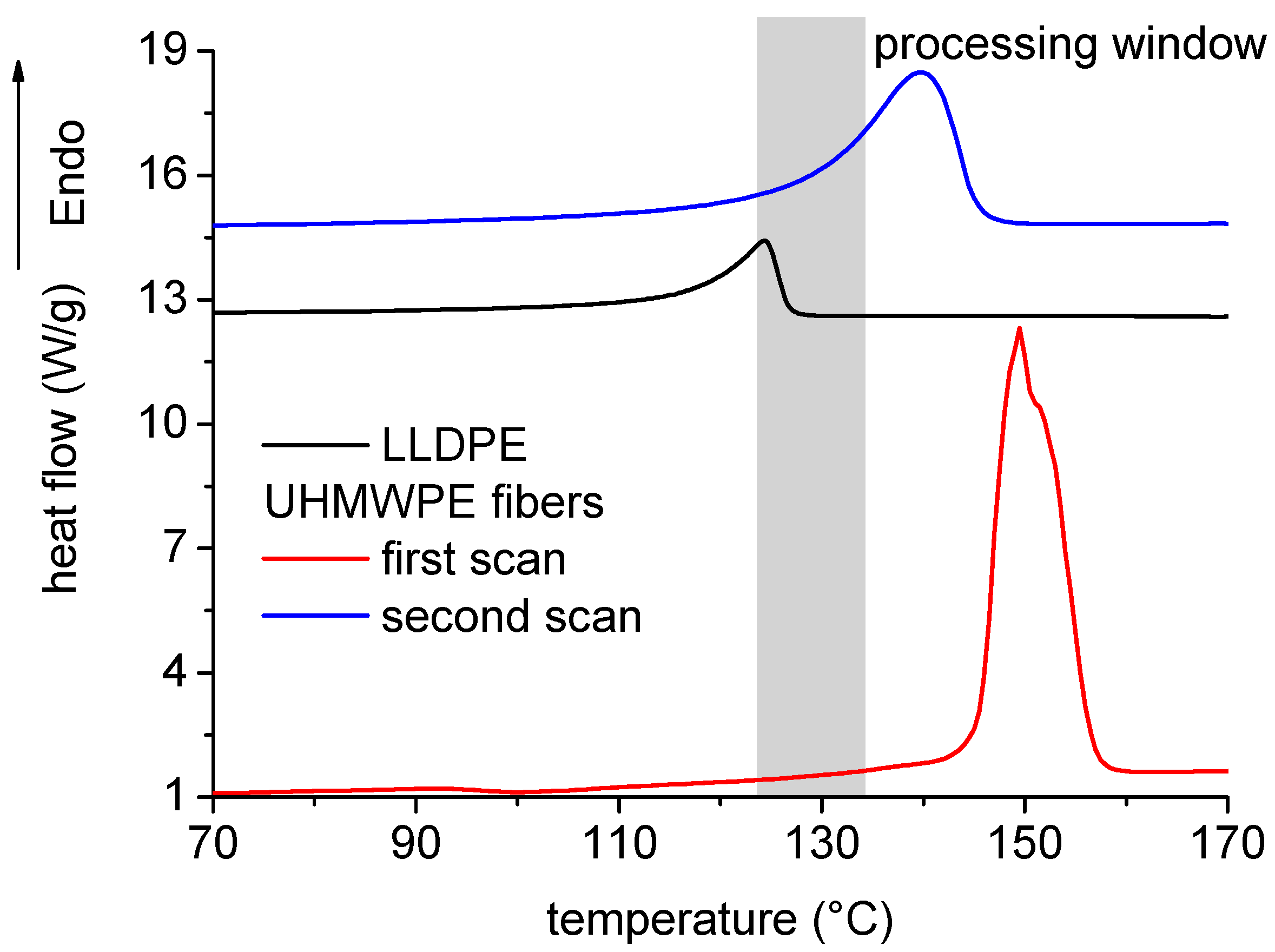 Polymers 11 00528 g004