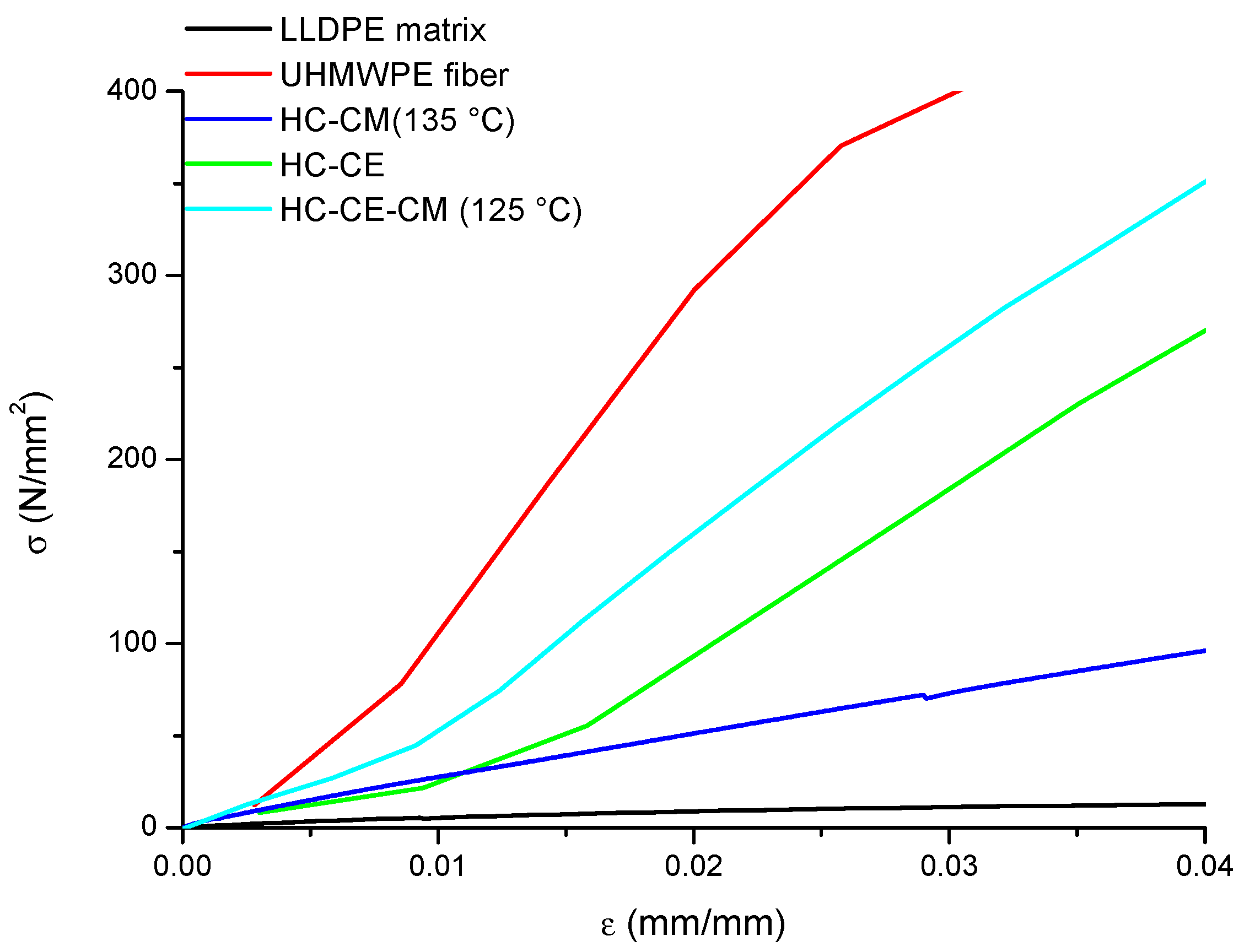 Polymers 11 00528 g006