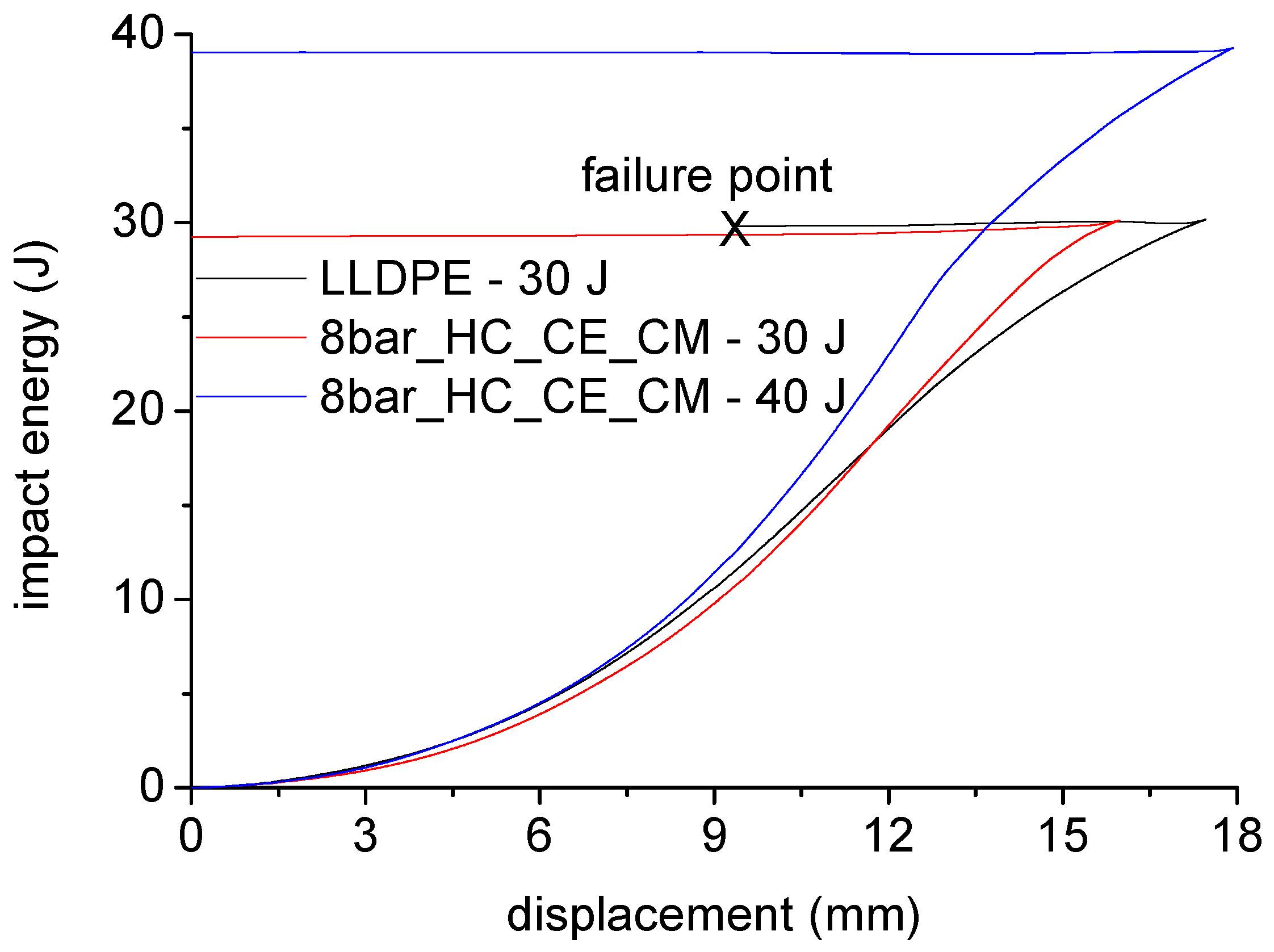 Polymers 11 00528 g010