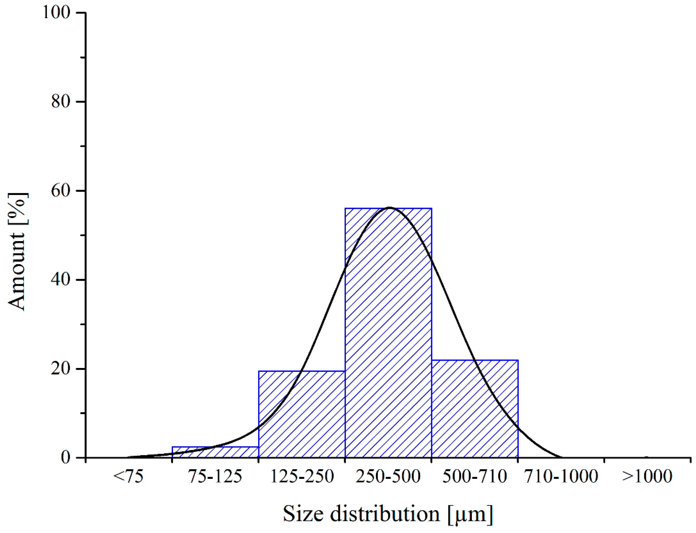 Polymers 11 00529 g003
