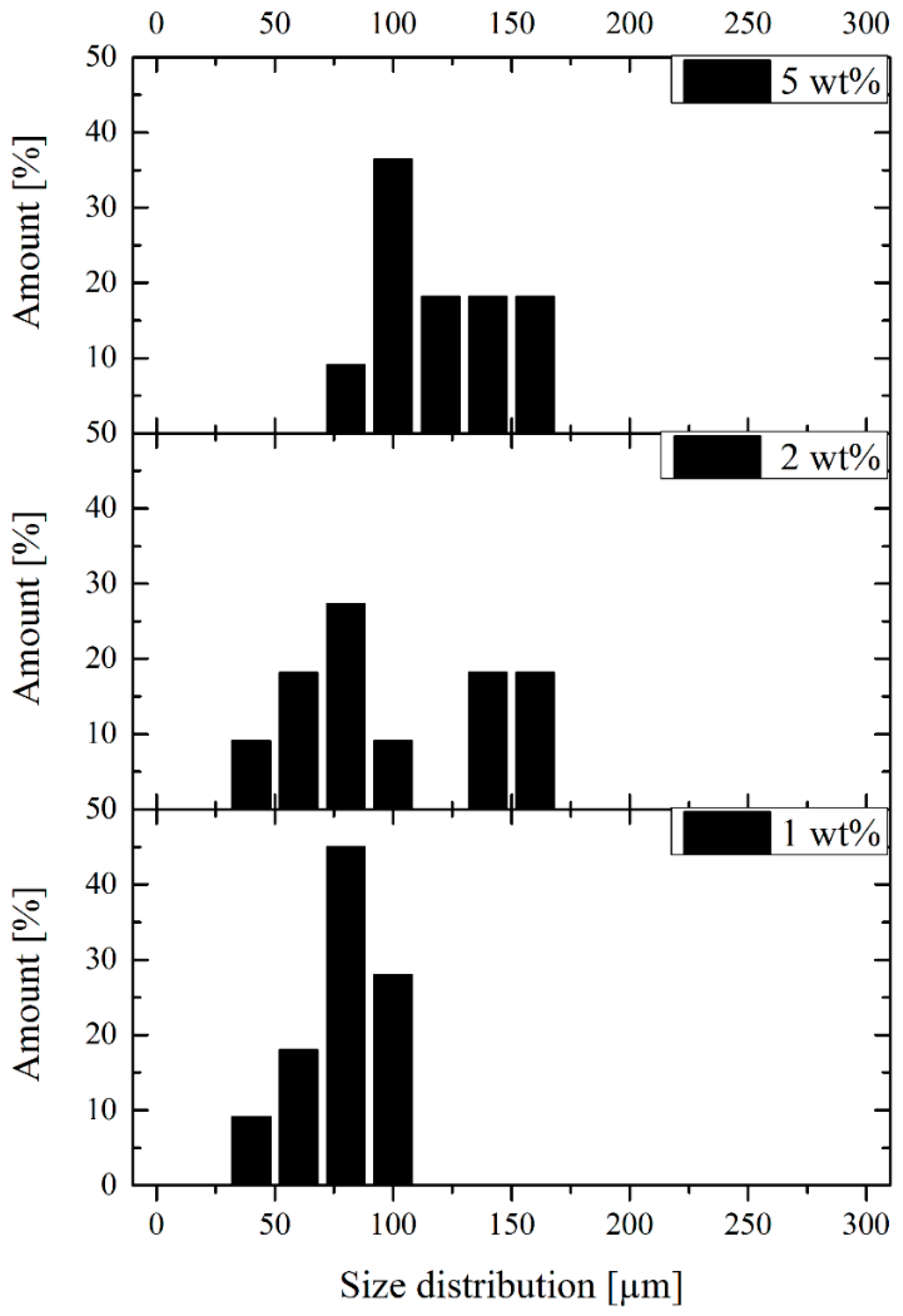 Polymers 11 00529 g007