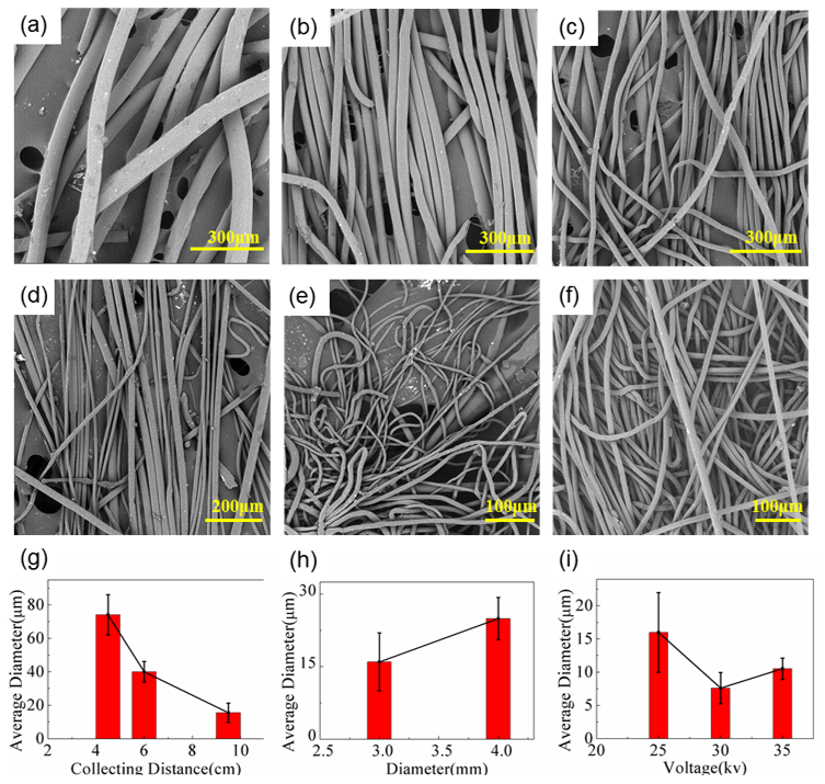 Polymers 11 00530 g002 550