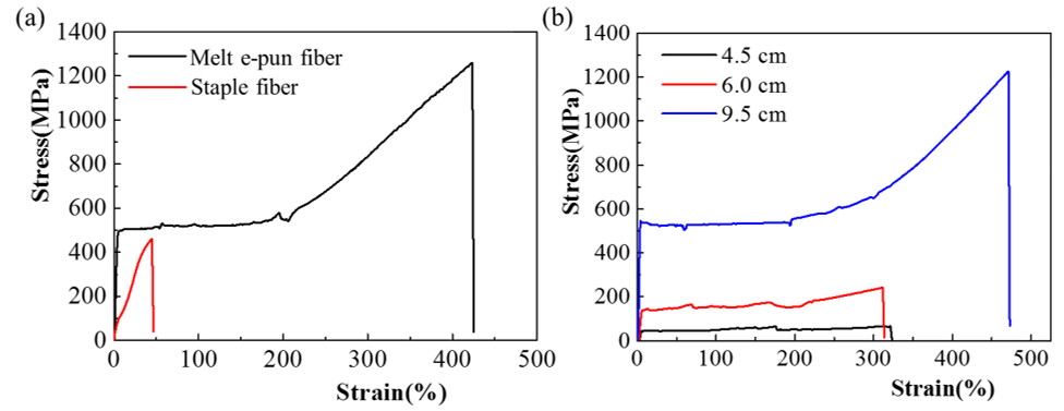 Polymers 11 00530 g005 550