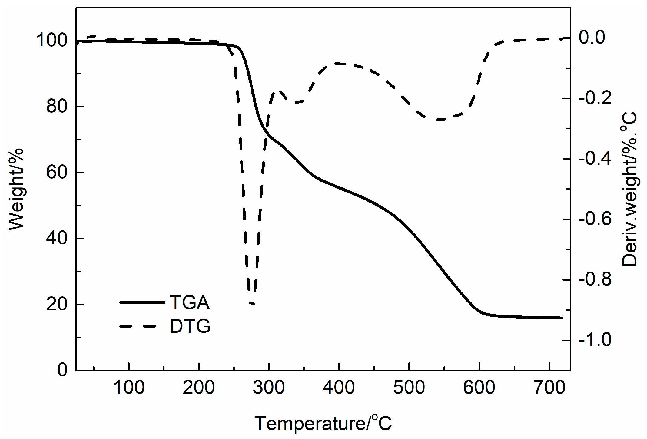 Polymers 11 00531 g001