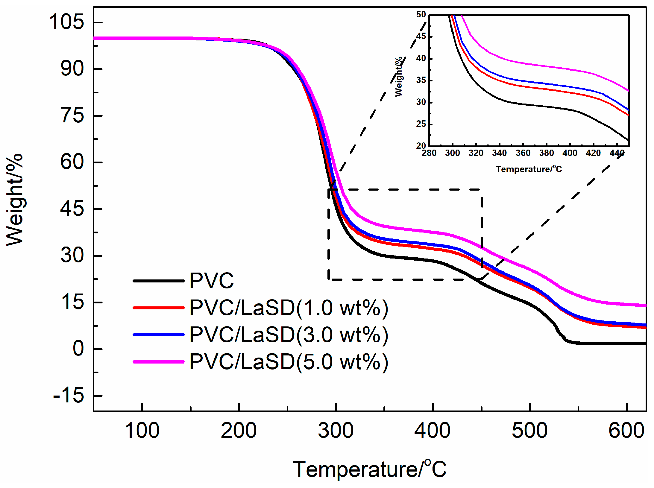 Polymers 11 00531 g005