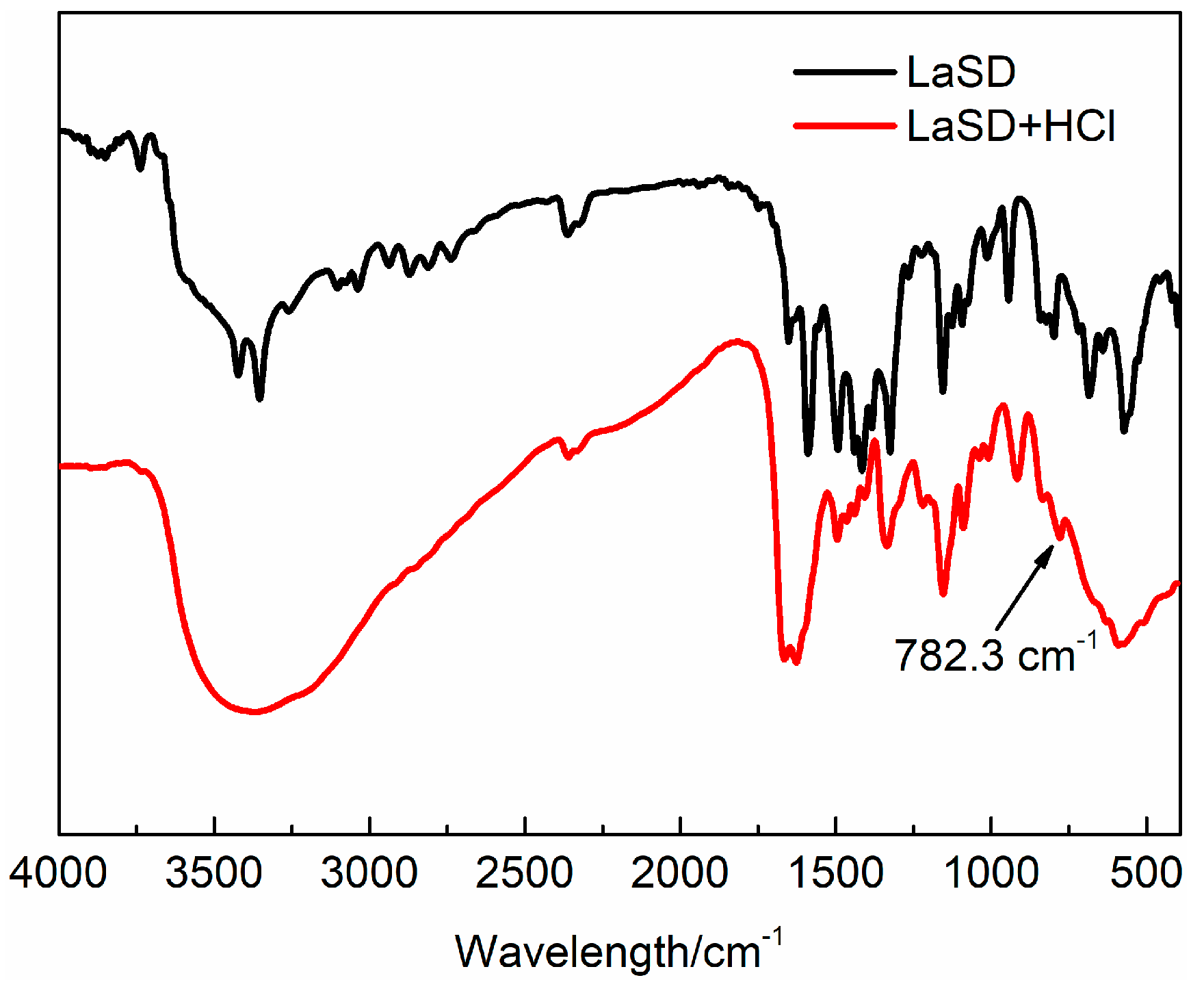 Polymers 11 00531 g006