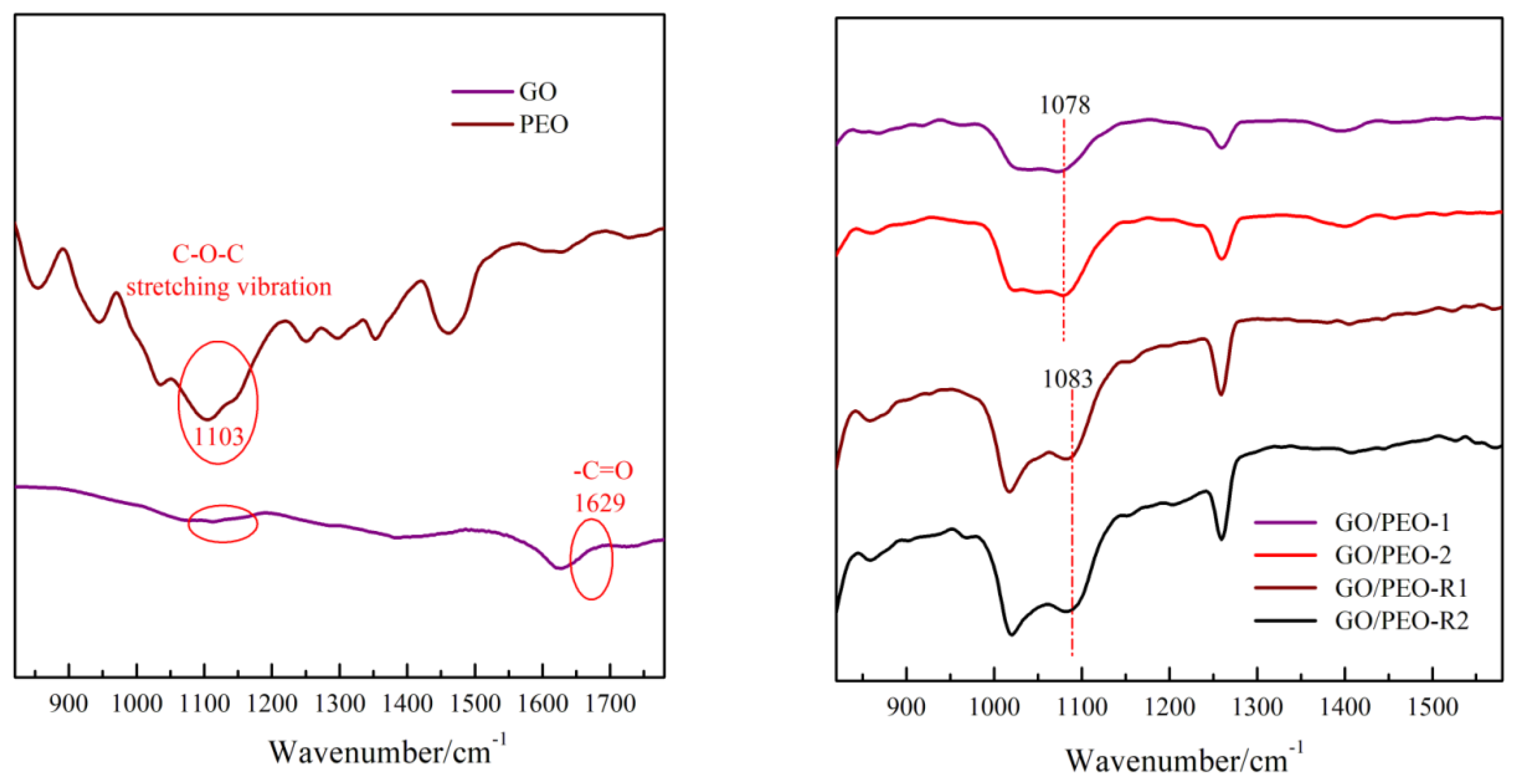Polymers 11 00532 g003