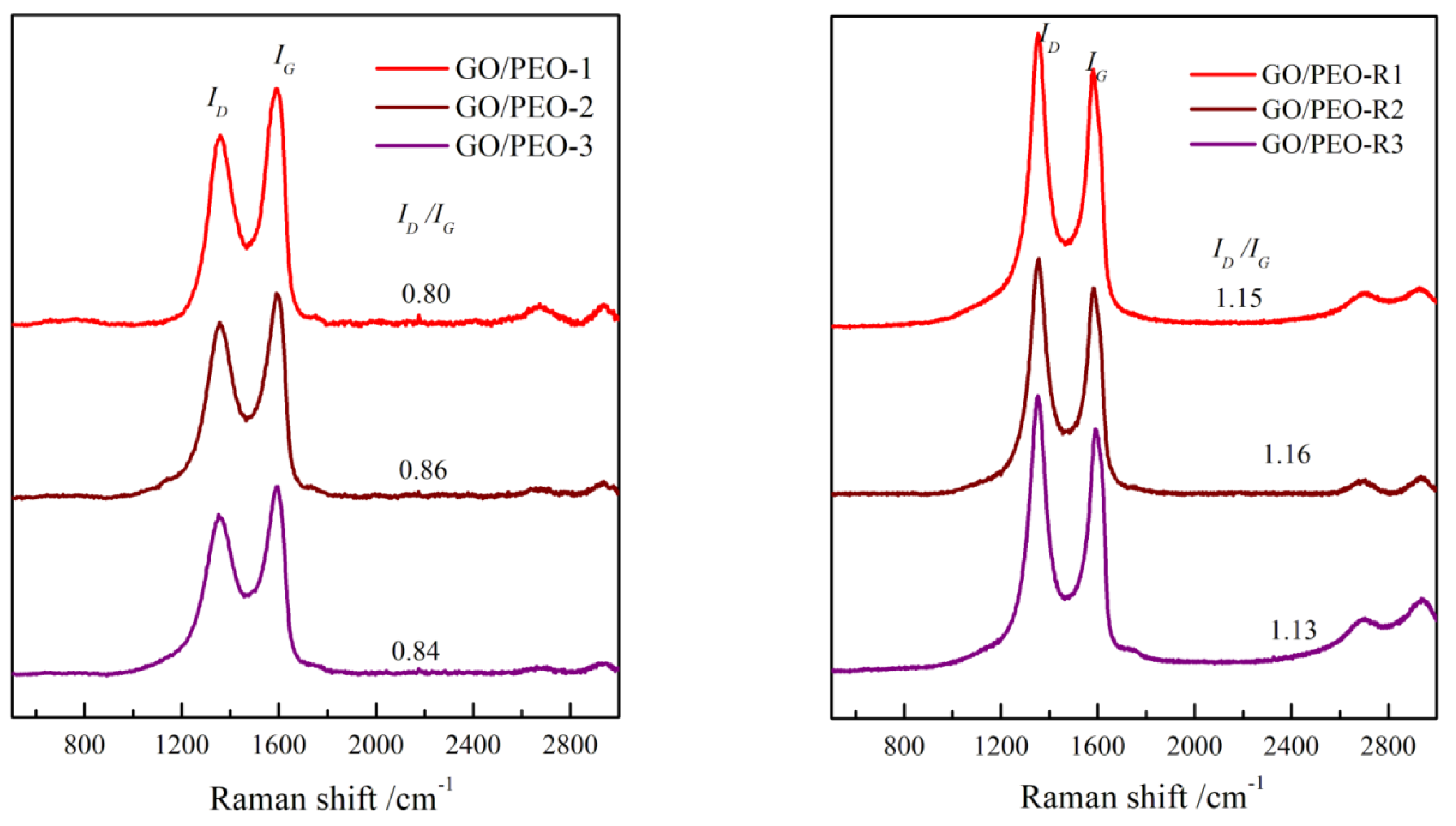 Polymers 11 00532 g005