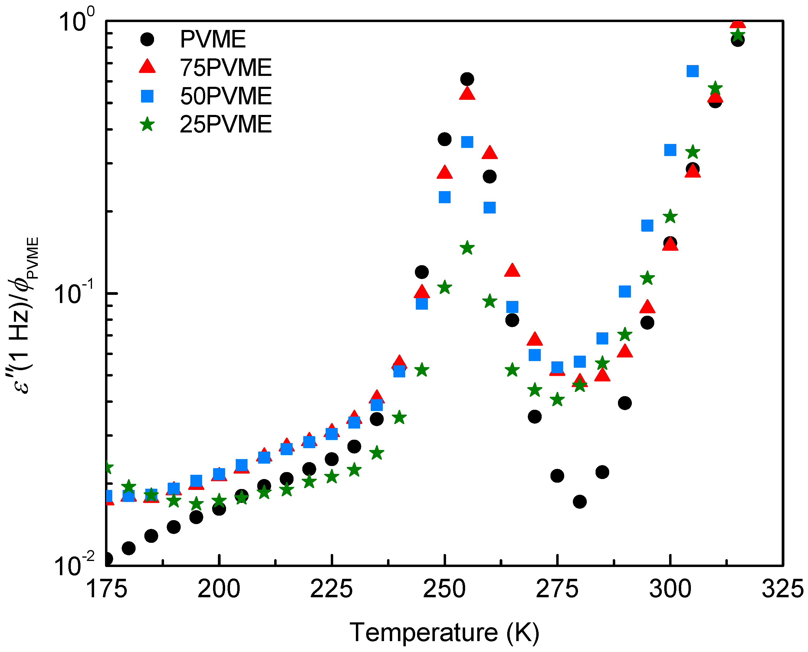 Polymers 11 00533 g003 Polymers 11 00533 g003
