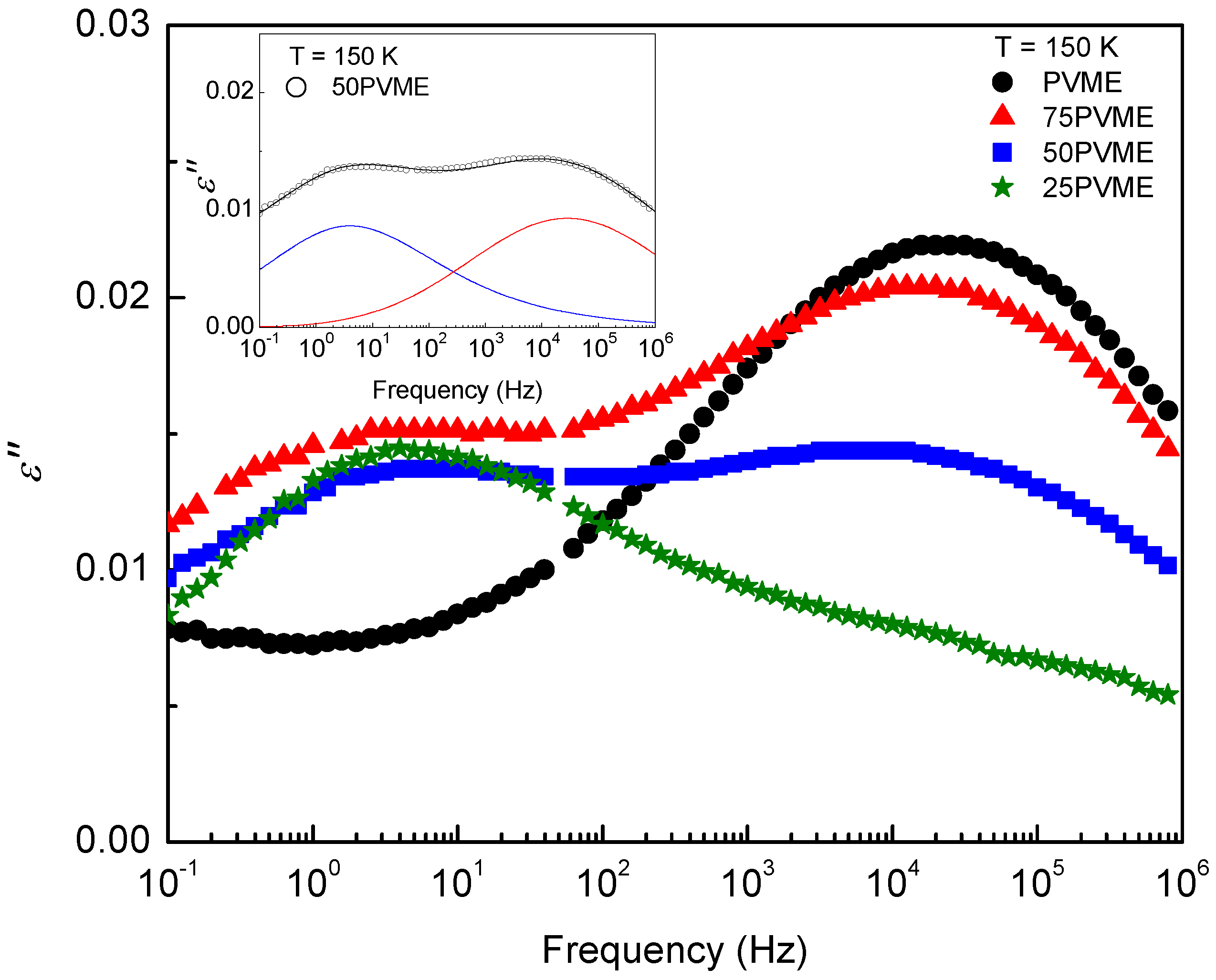 Polymers 11 00533 g004 Polymers 11 00533 g004