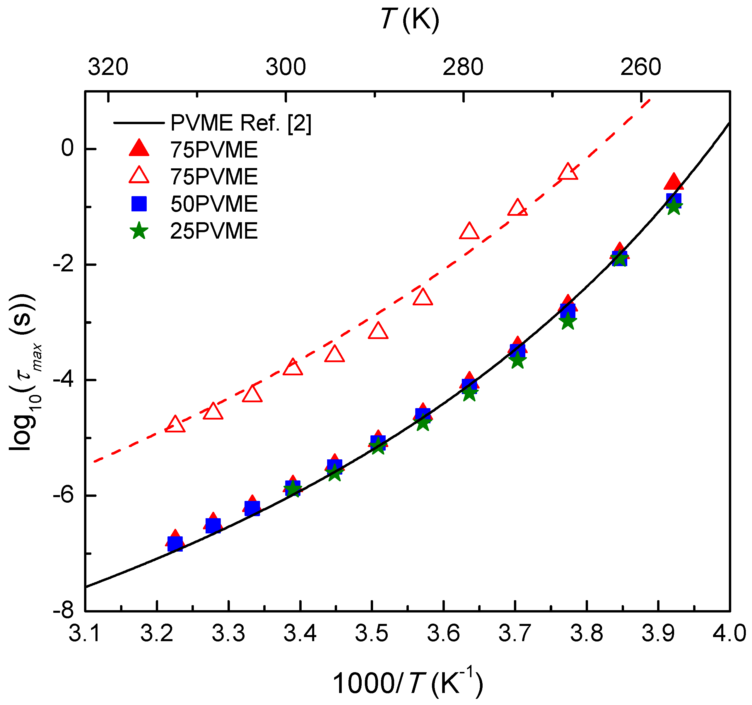 Polymers 11 00533 g009 Polymers 11 00533 g009