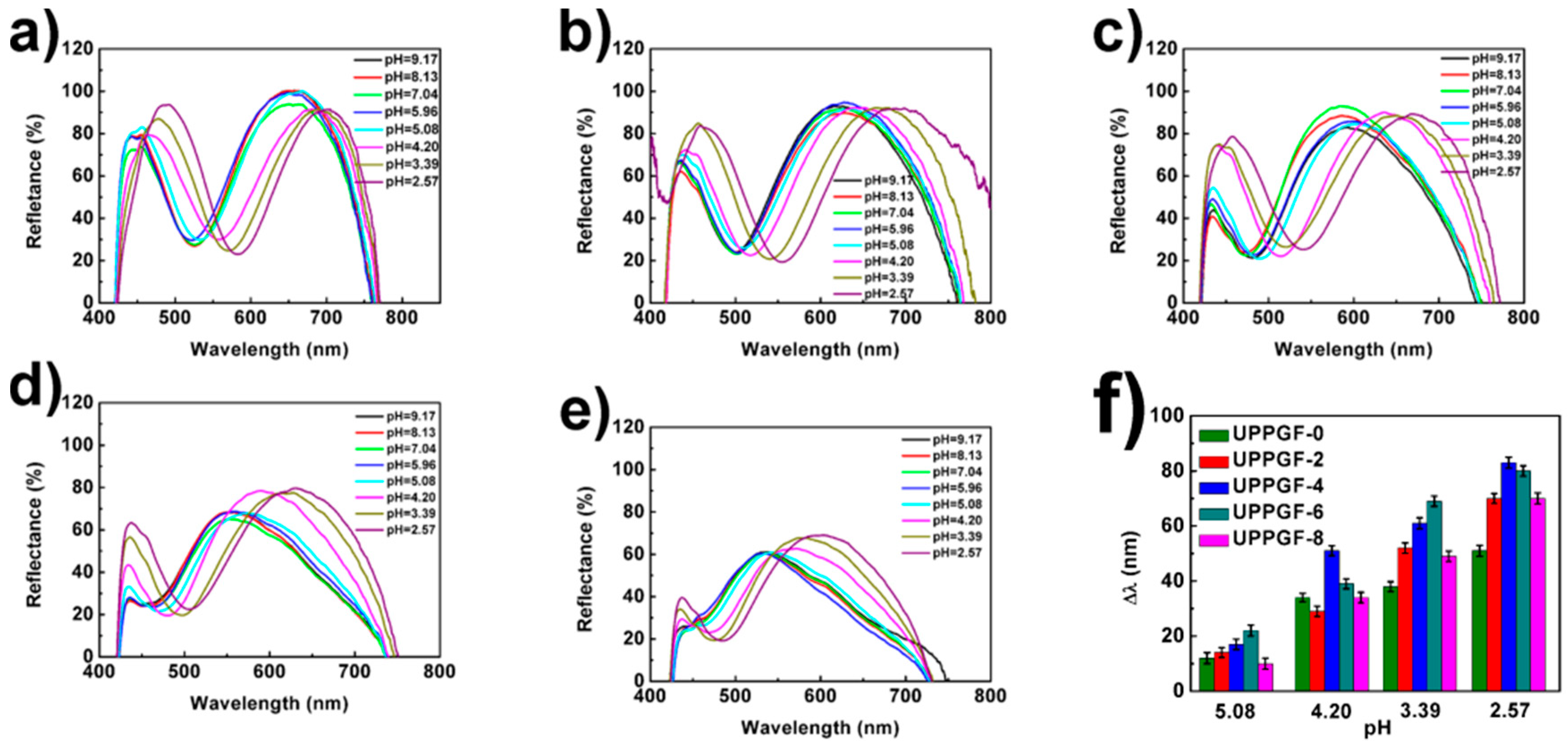 Polymers 11 00534 g004 Polymers 11 00534 g004