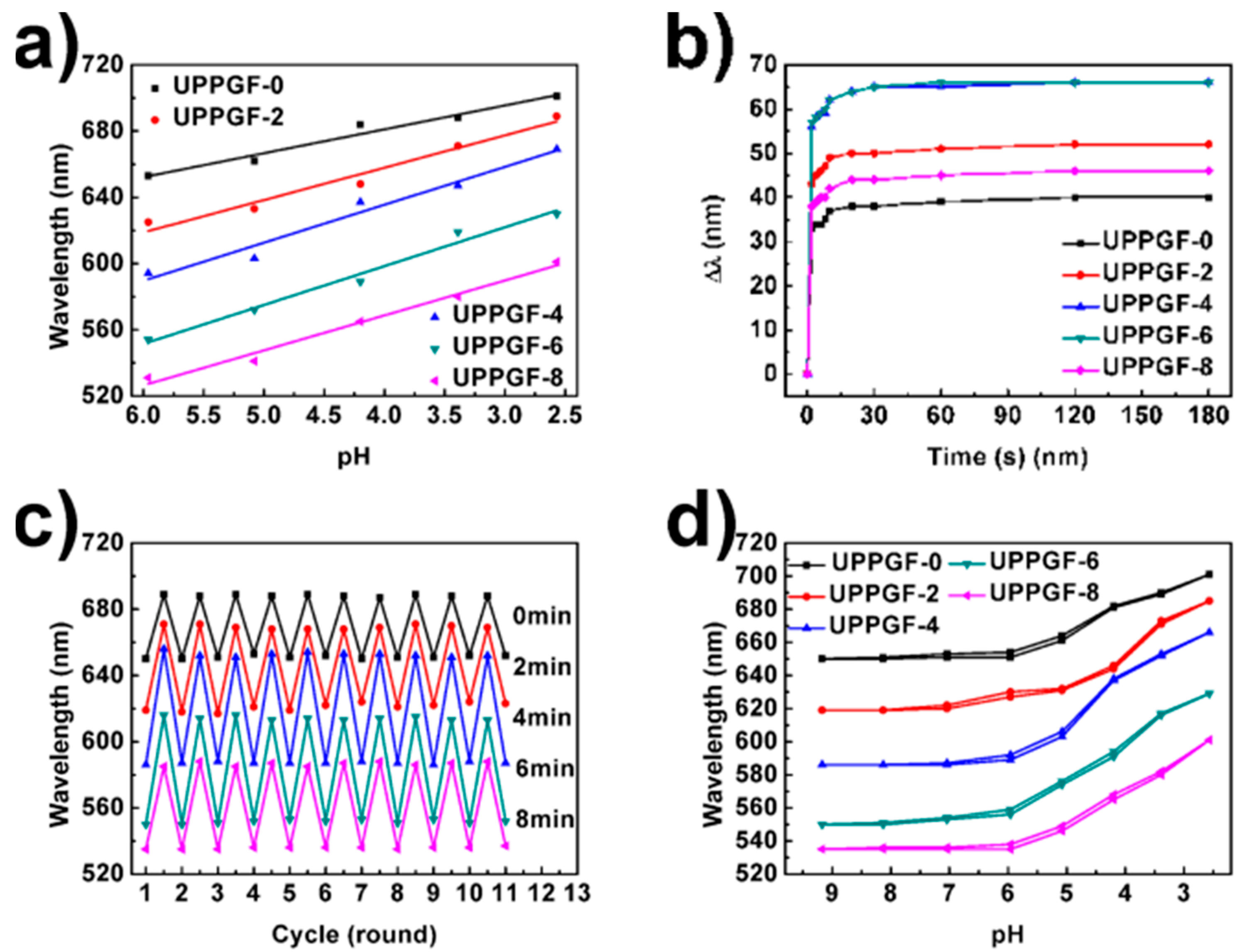 Polymers 11 00534 g006 Polymers 11 00534 g006