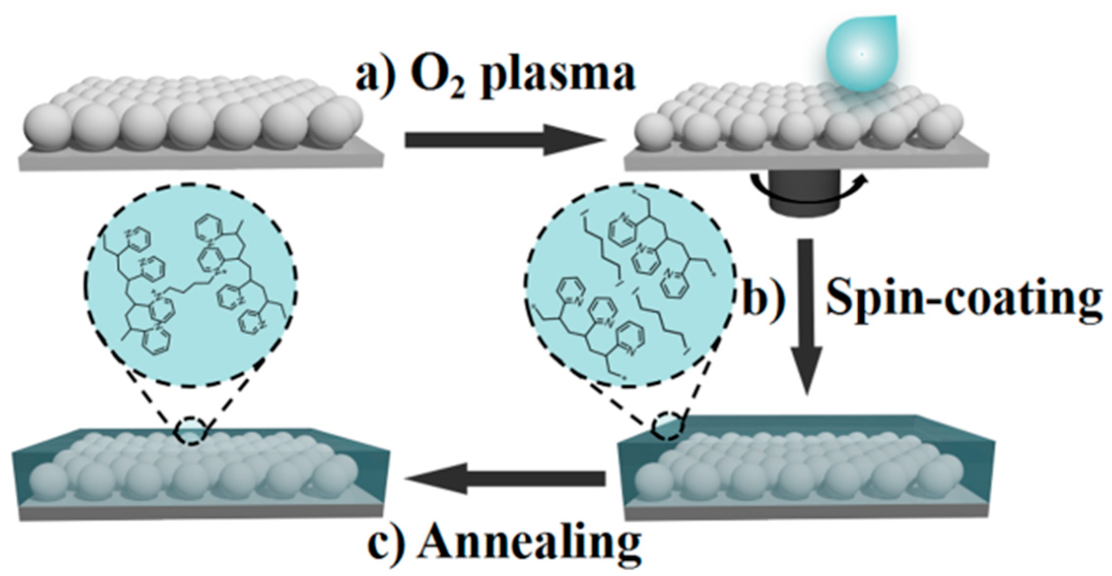 Polymers 11 00534 sch001 Polymers 11 00534 sch001