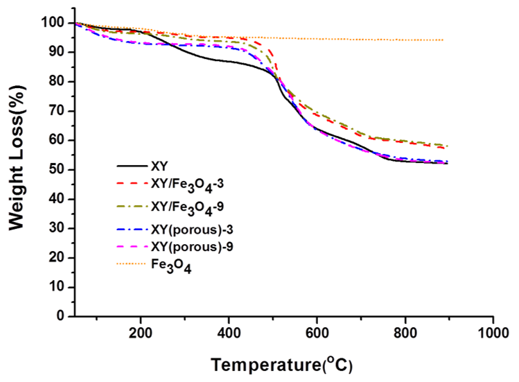 Polymers 11 00536 g008 Polymers 11 00536 g008