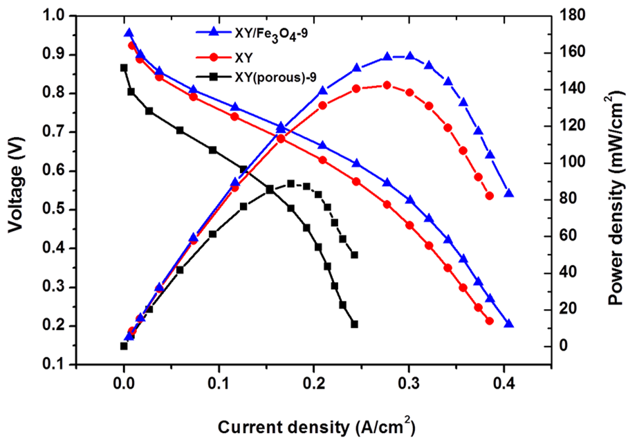 Polymers 11 00536 g012 Polymers 11 00536 g012