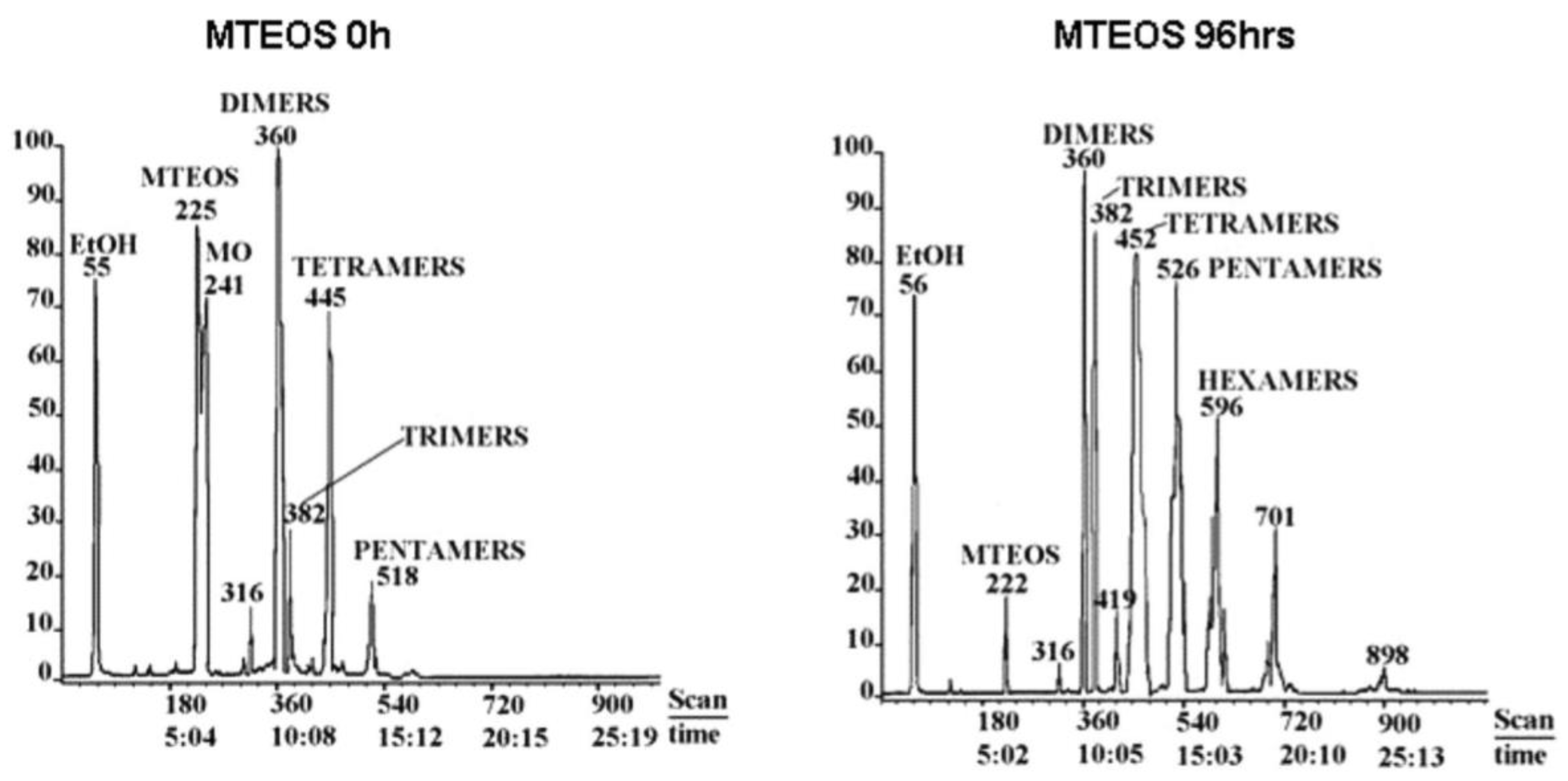 Polymers 11 00537 g025
