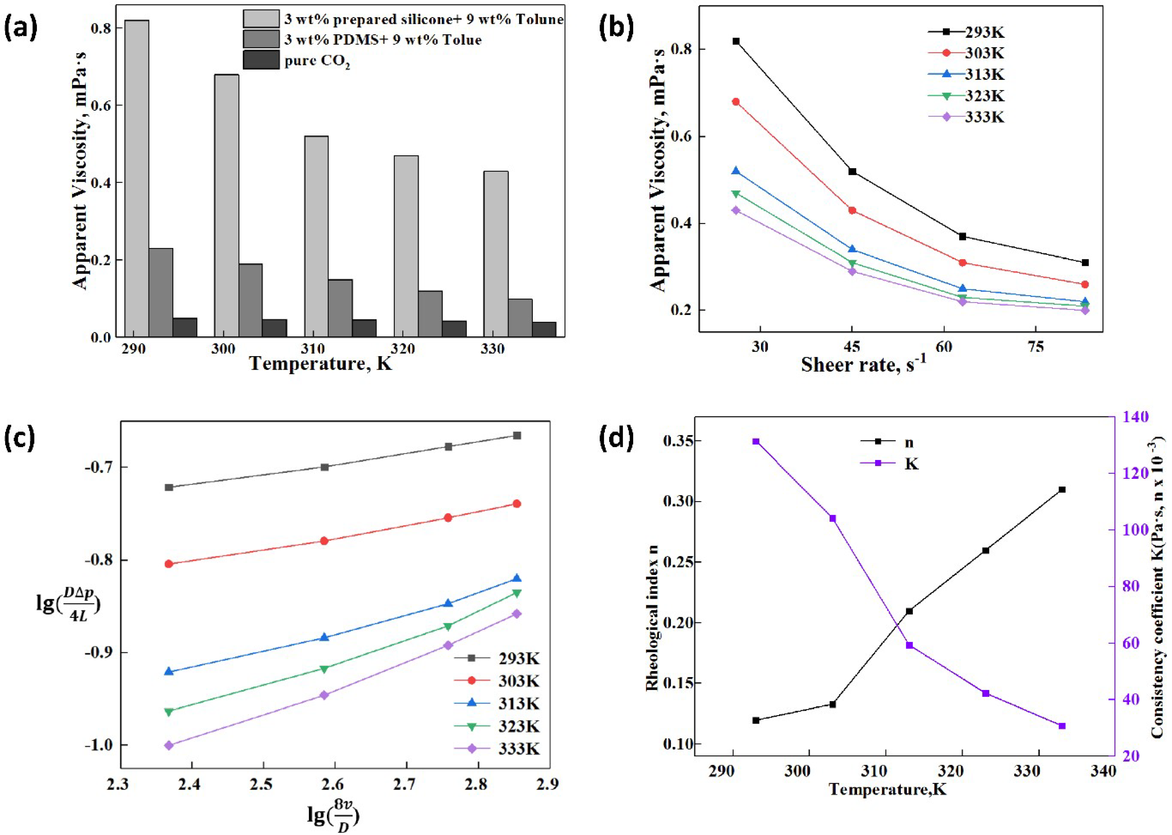 Polymers 11 00540 g004 550