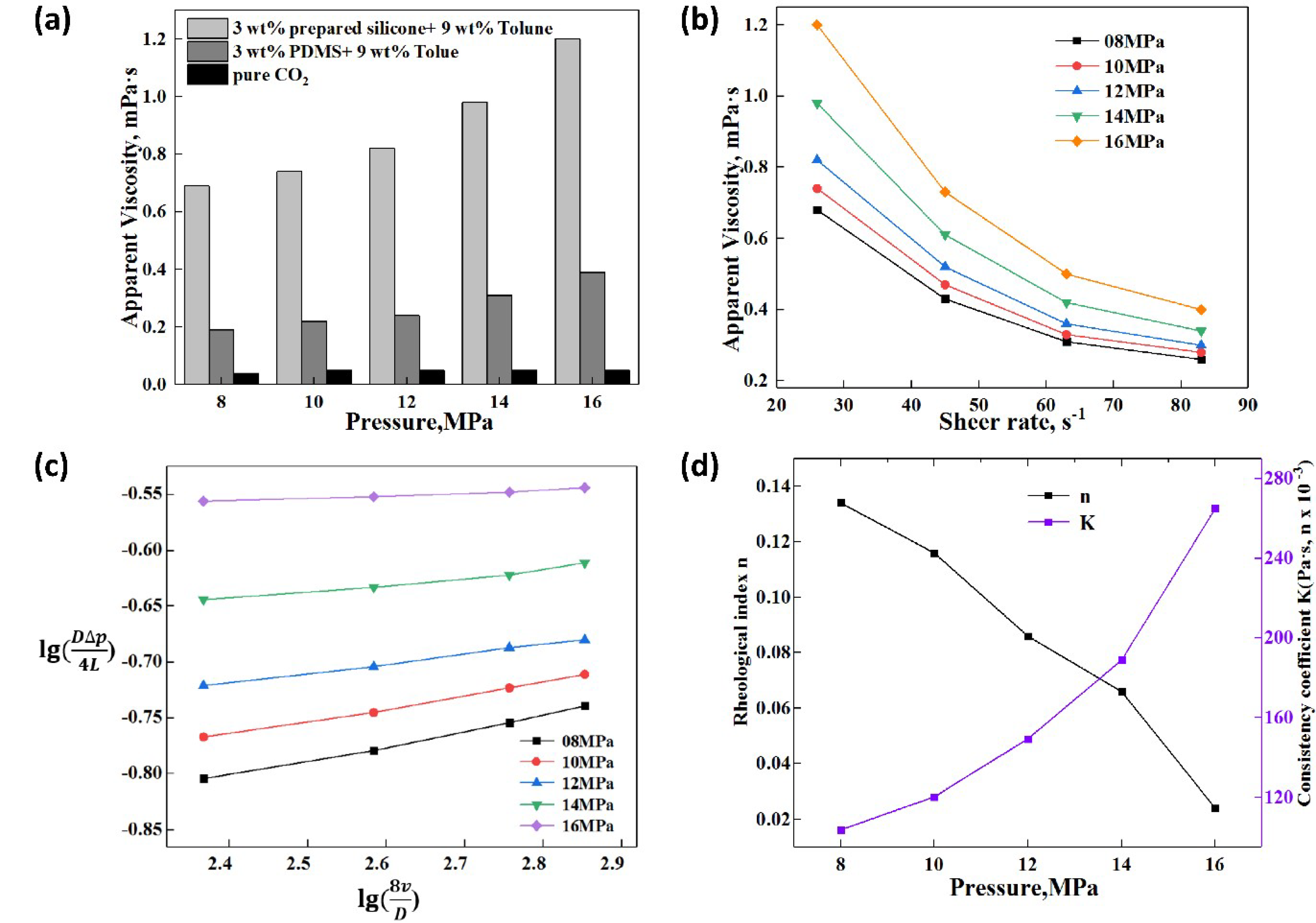 Polymers 11 00540 g005 550