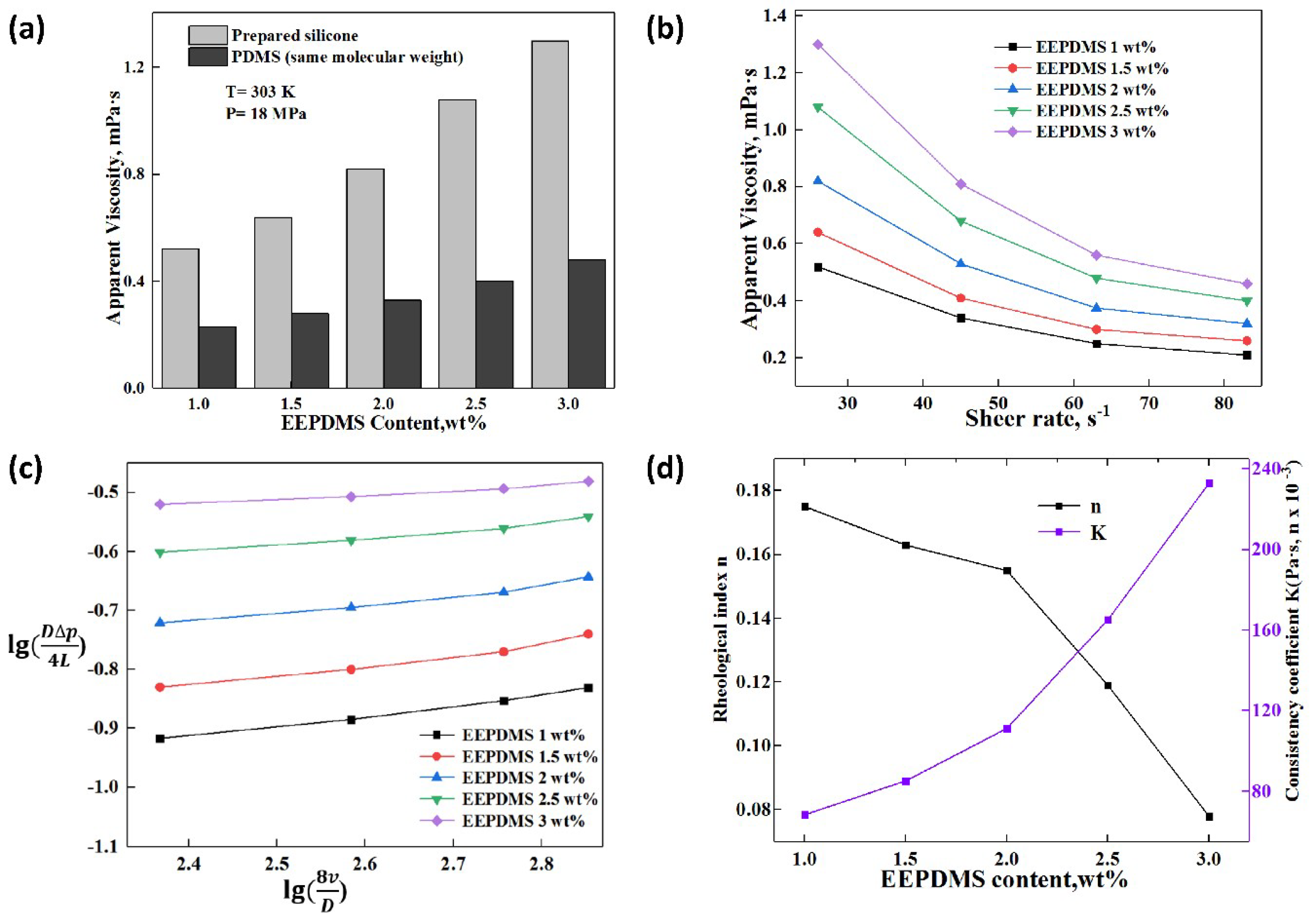 Polymers 11 00540 g006 550