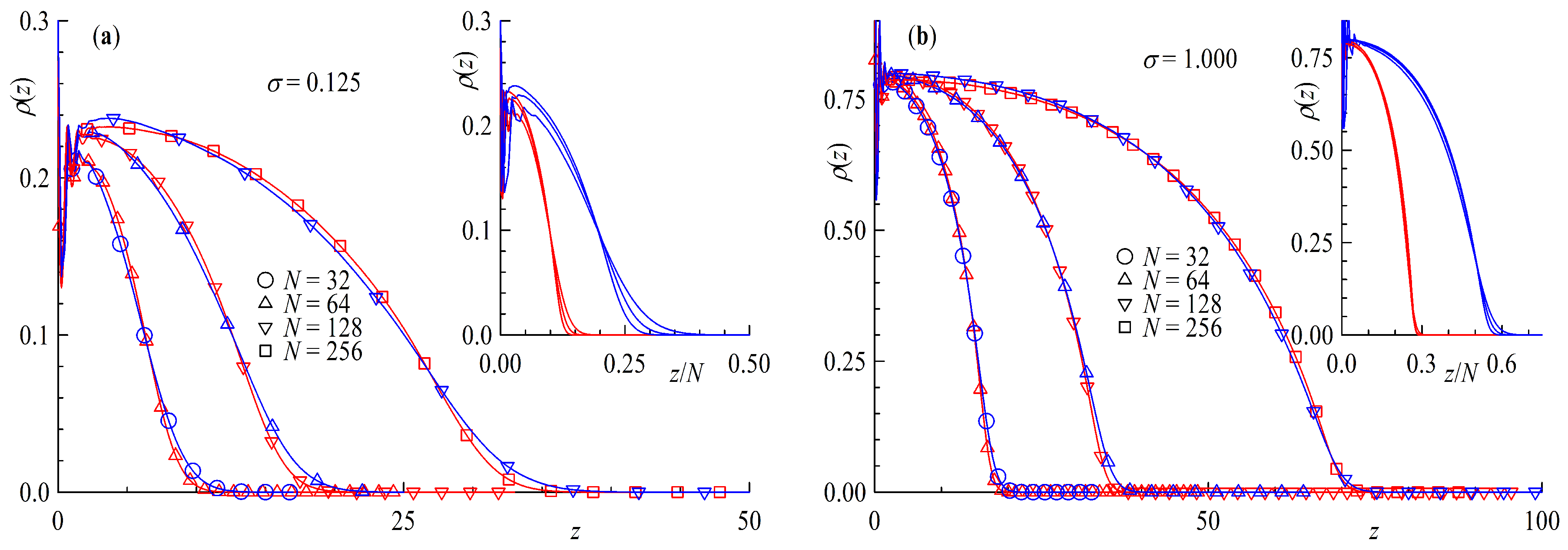 Polymers 11 00541 g002 Polymers 11 00541 g002