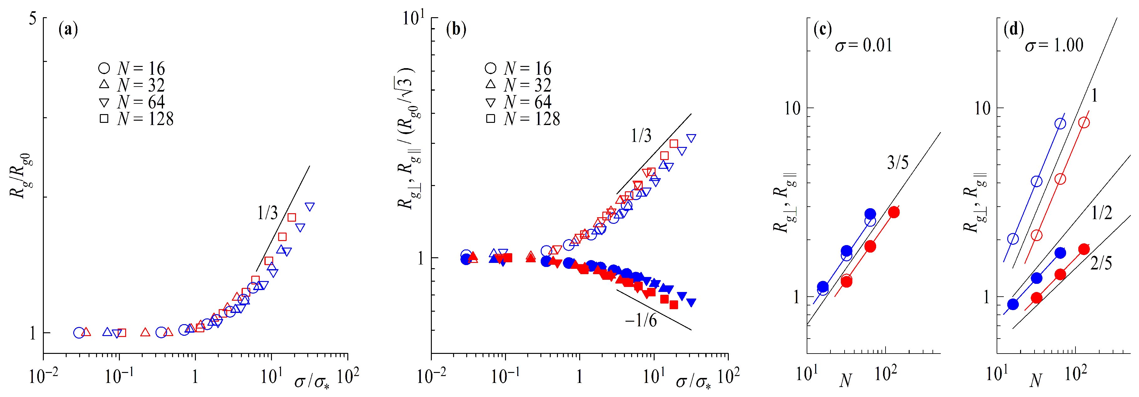 Polymers 11 00541 g007 Polymers 11 00541 g007
