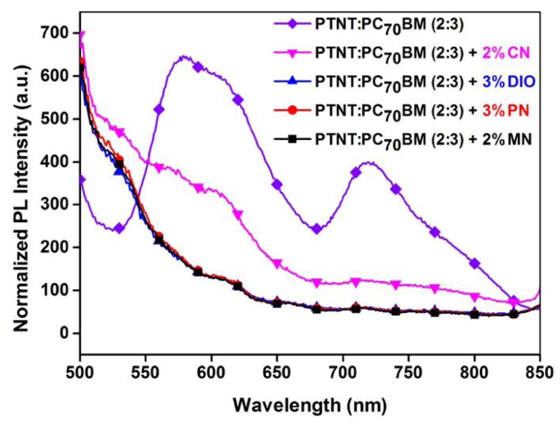 Polymers 11 00544 g003 Polymers 11 00544 g003