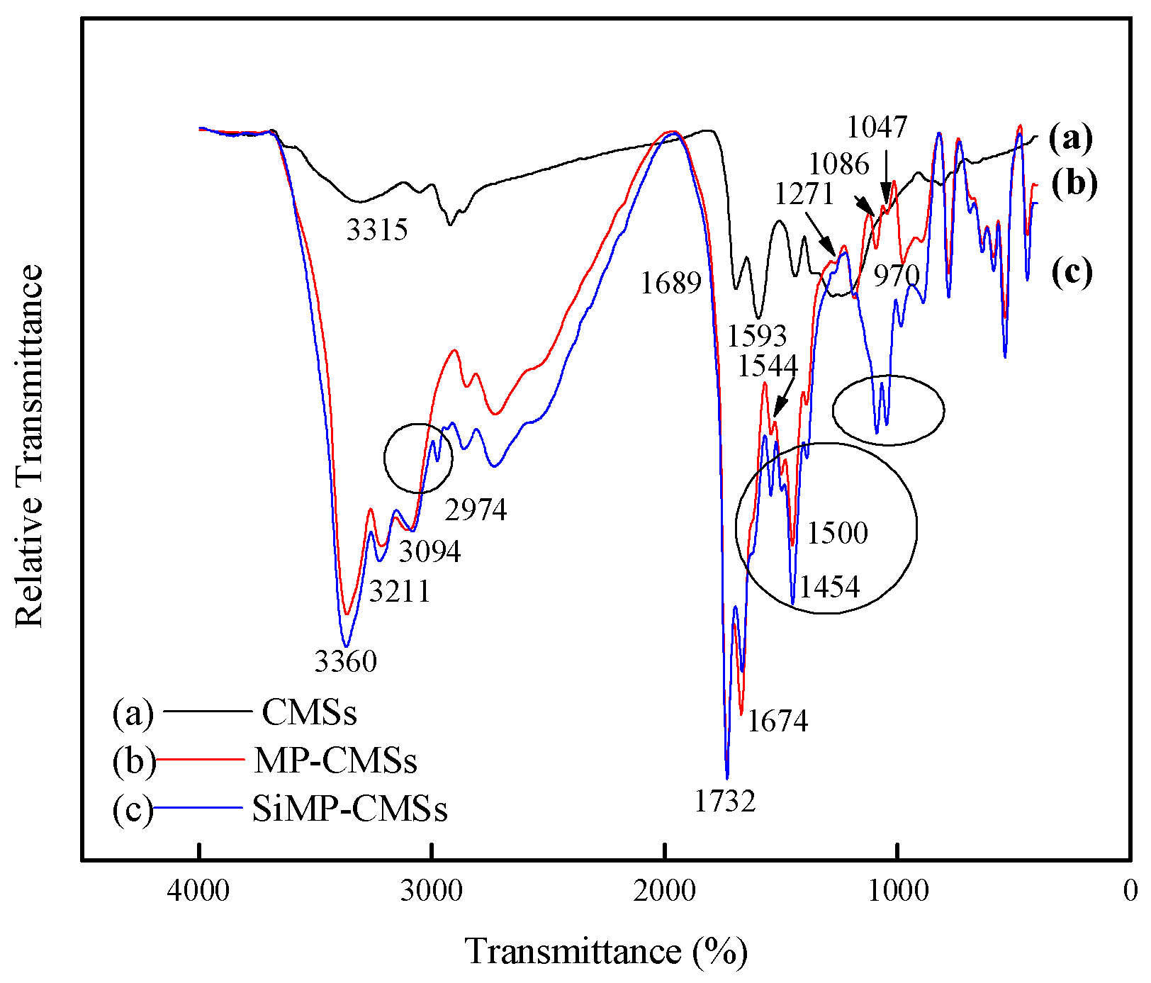 Polymers 11 00545 g002