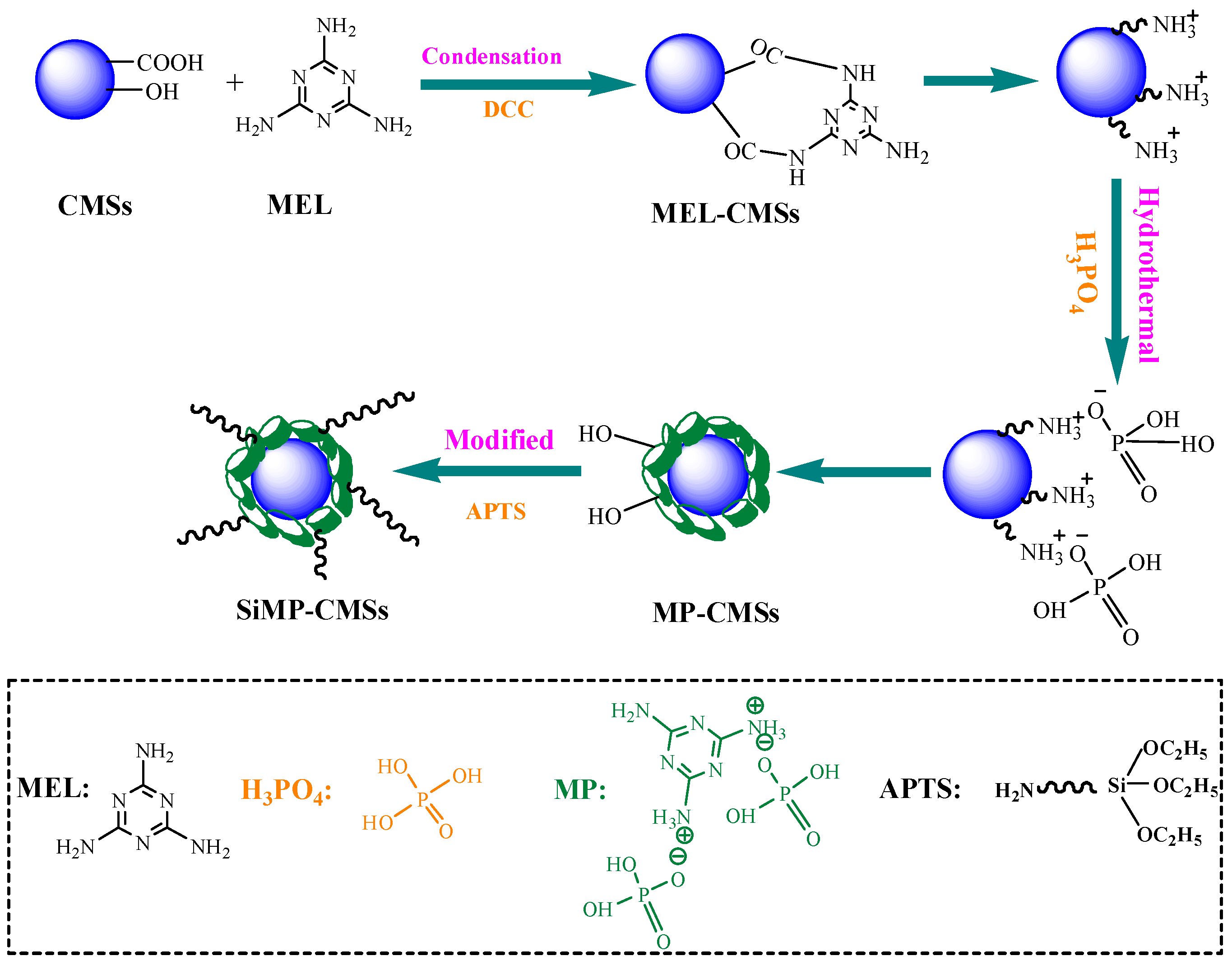 Polymers 11 00545 g003