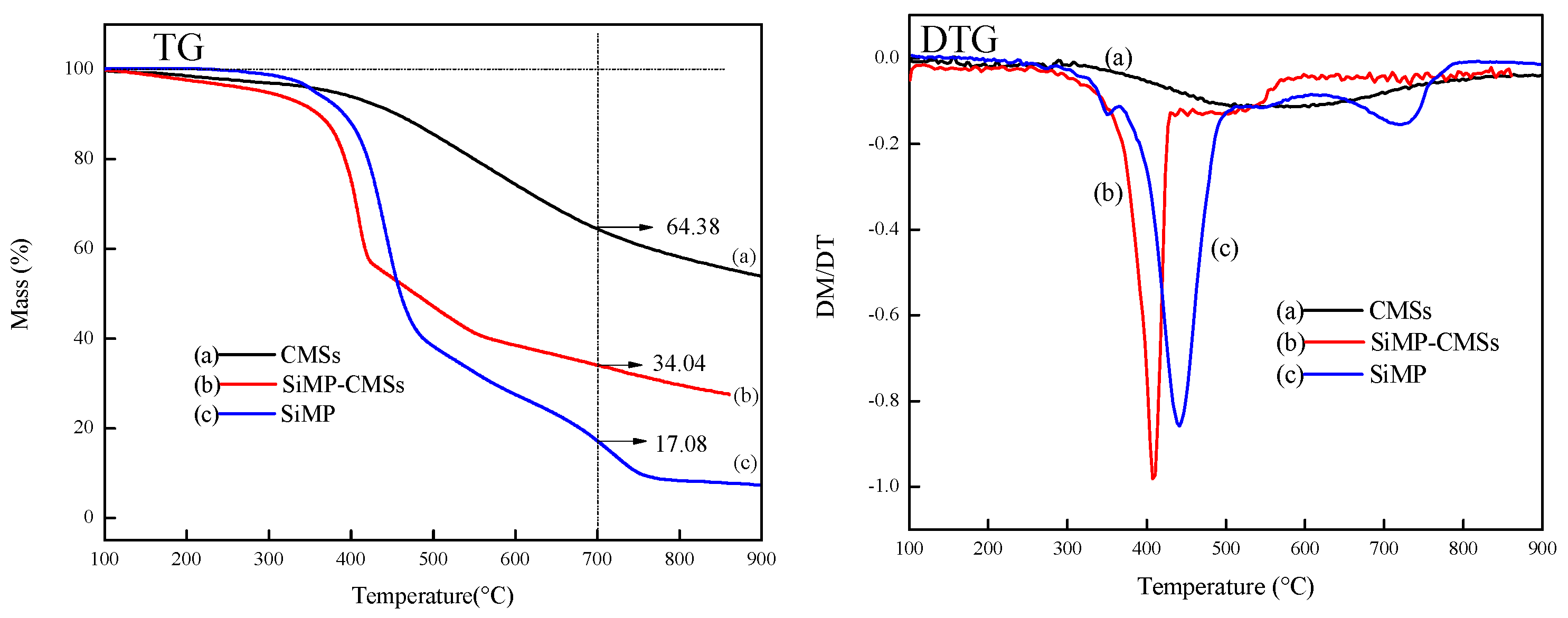 Polymers 11 00545 g005