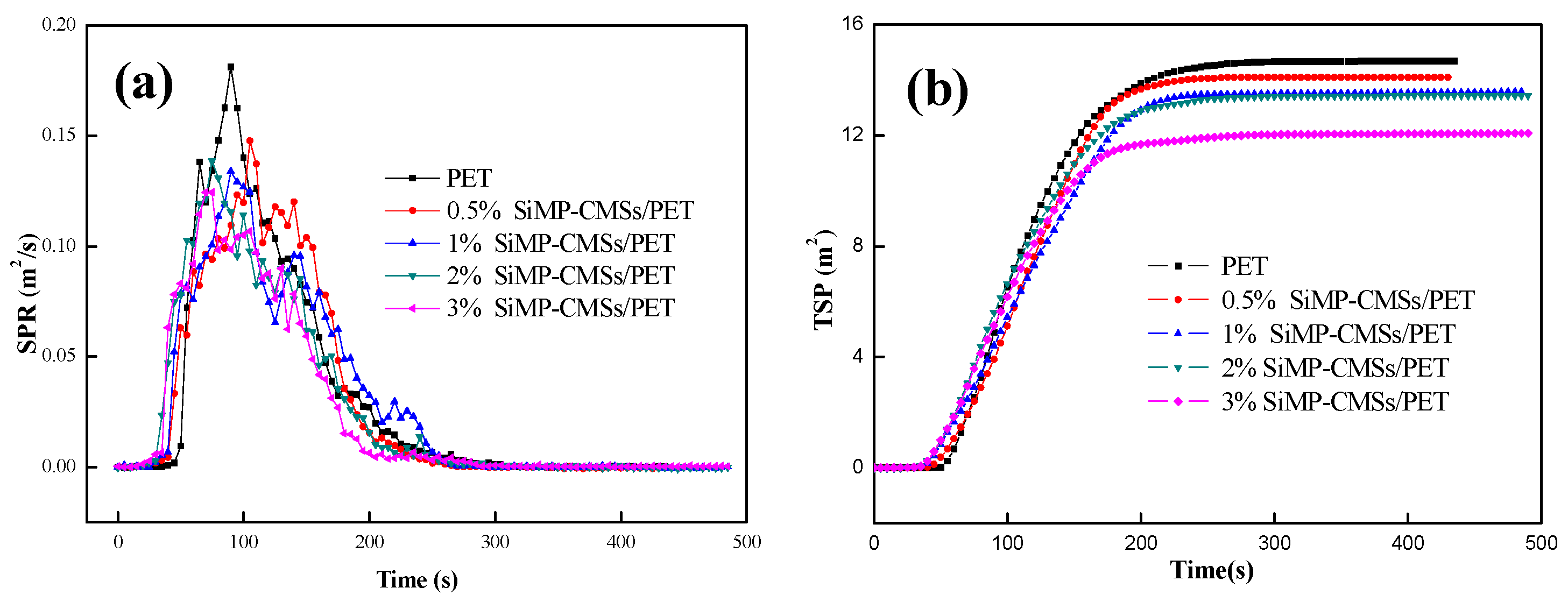 Polymers 11 00545 g007