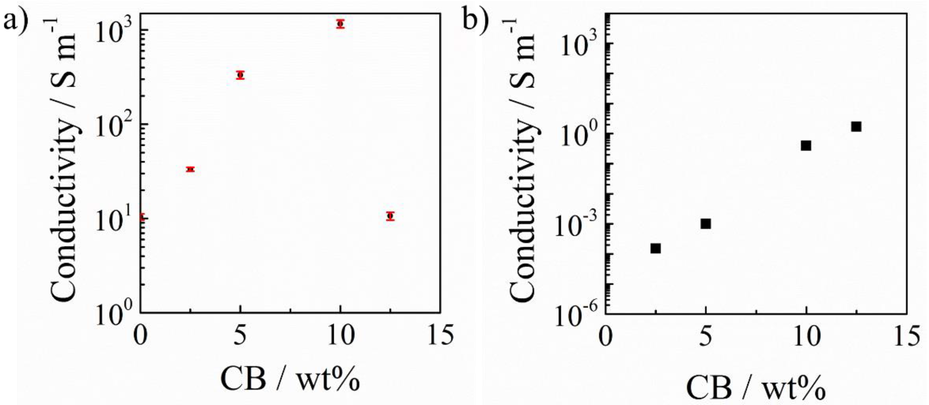 Polymers 11 00546 g004