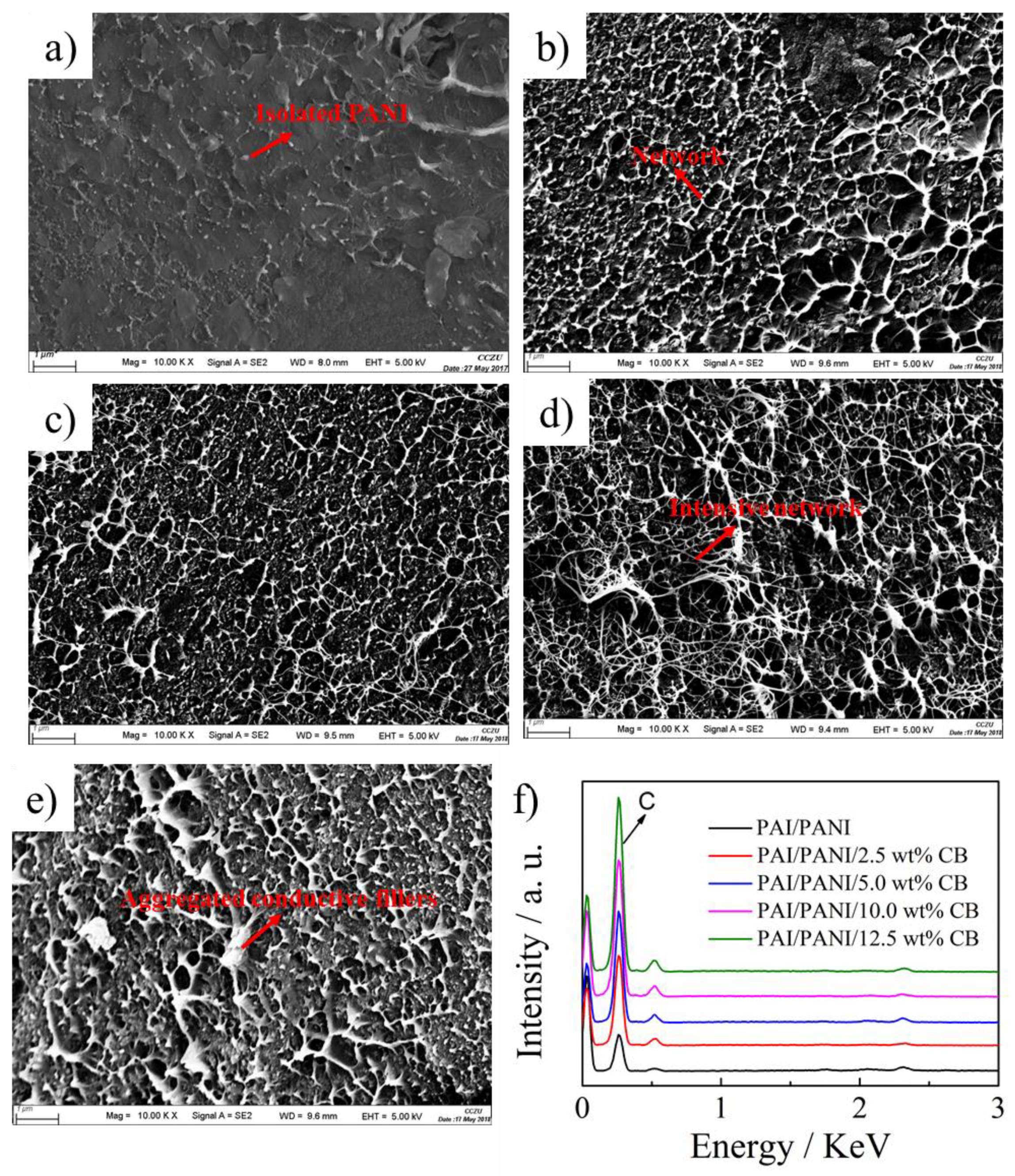 Polymers 11 00546 g008