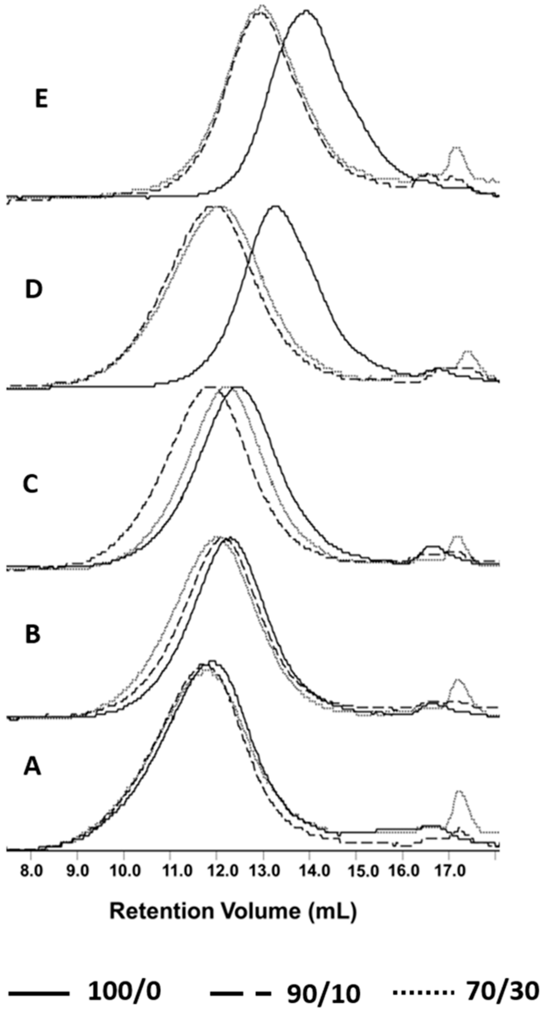 Polymers 11 00547 g002