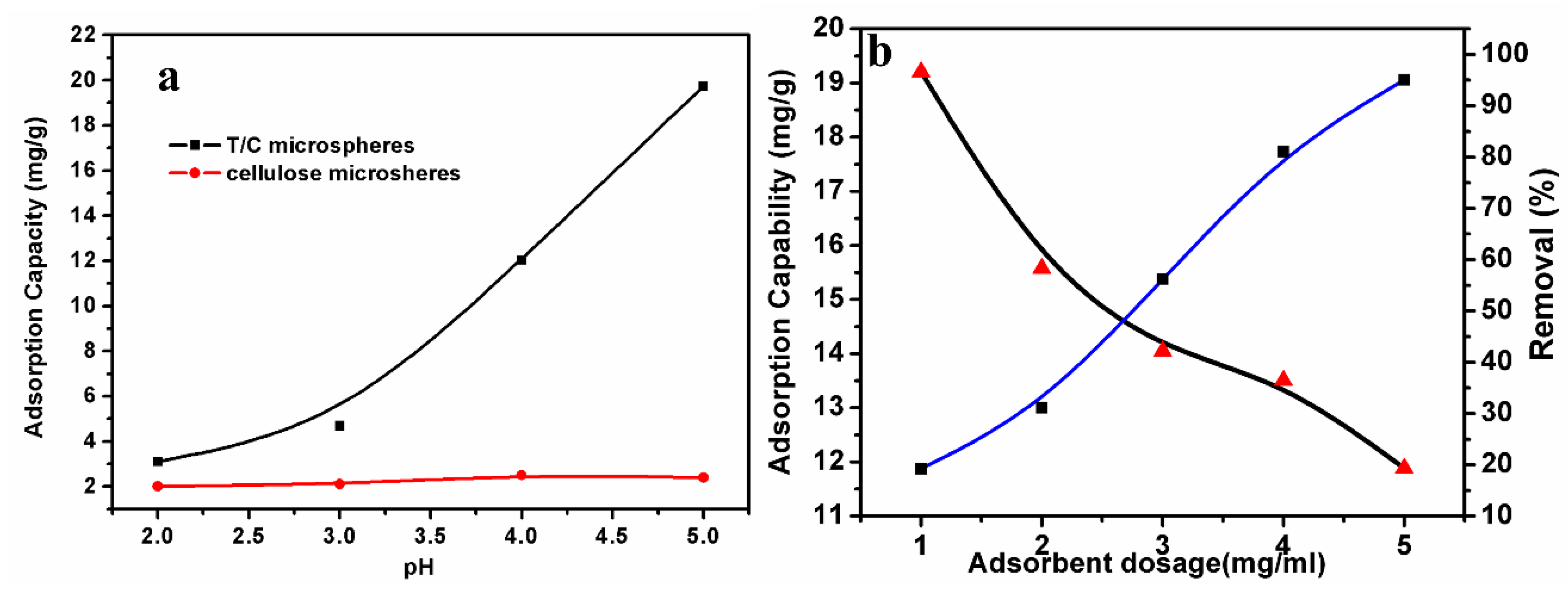 Polymers 11 00548 g003 550