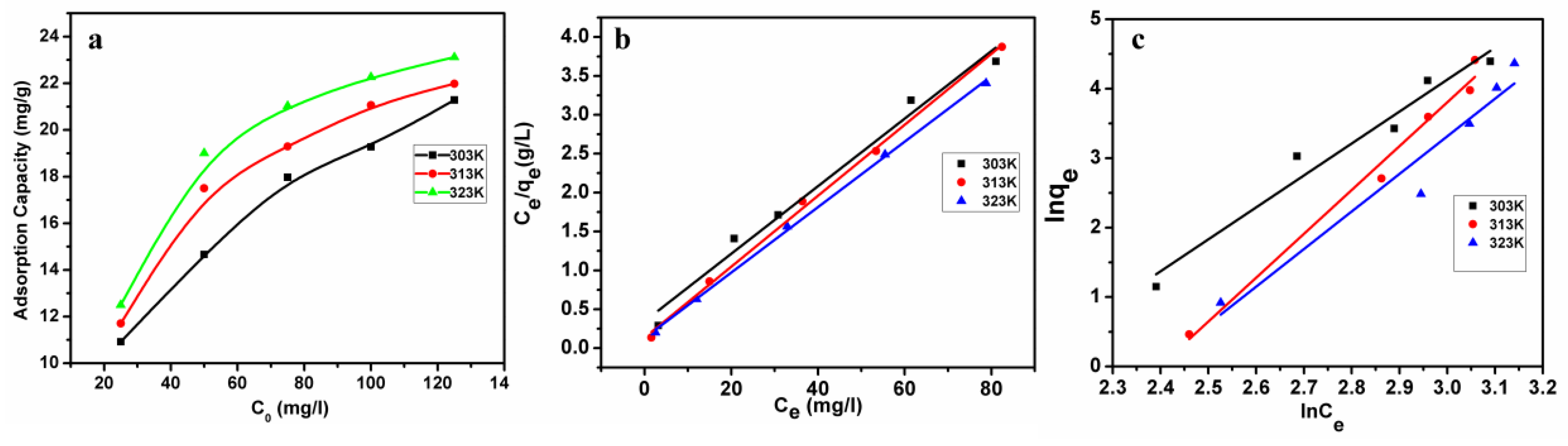 Polymers 11 00548 g004 550