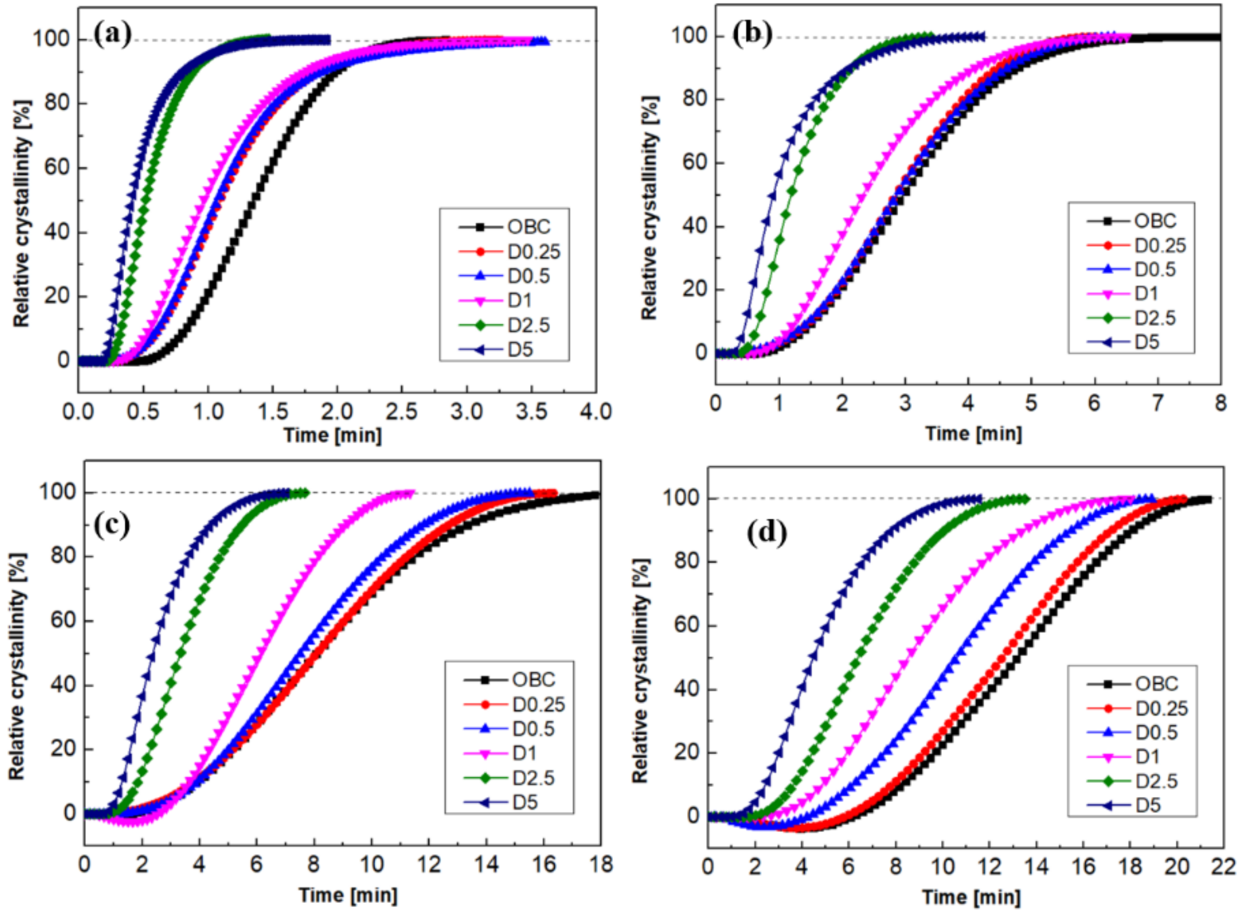 Polymers 11 00552 g004