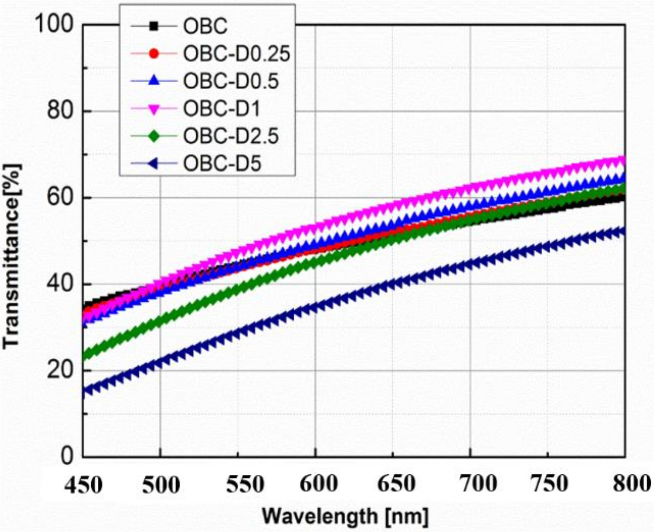 Polymers 11 00552 g007