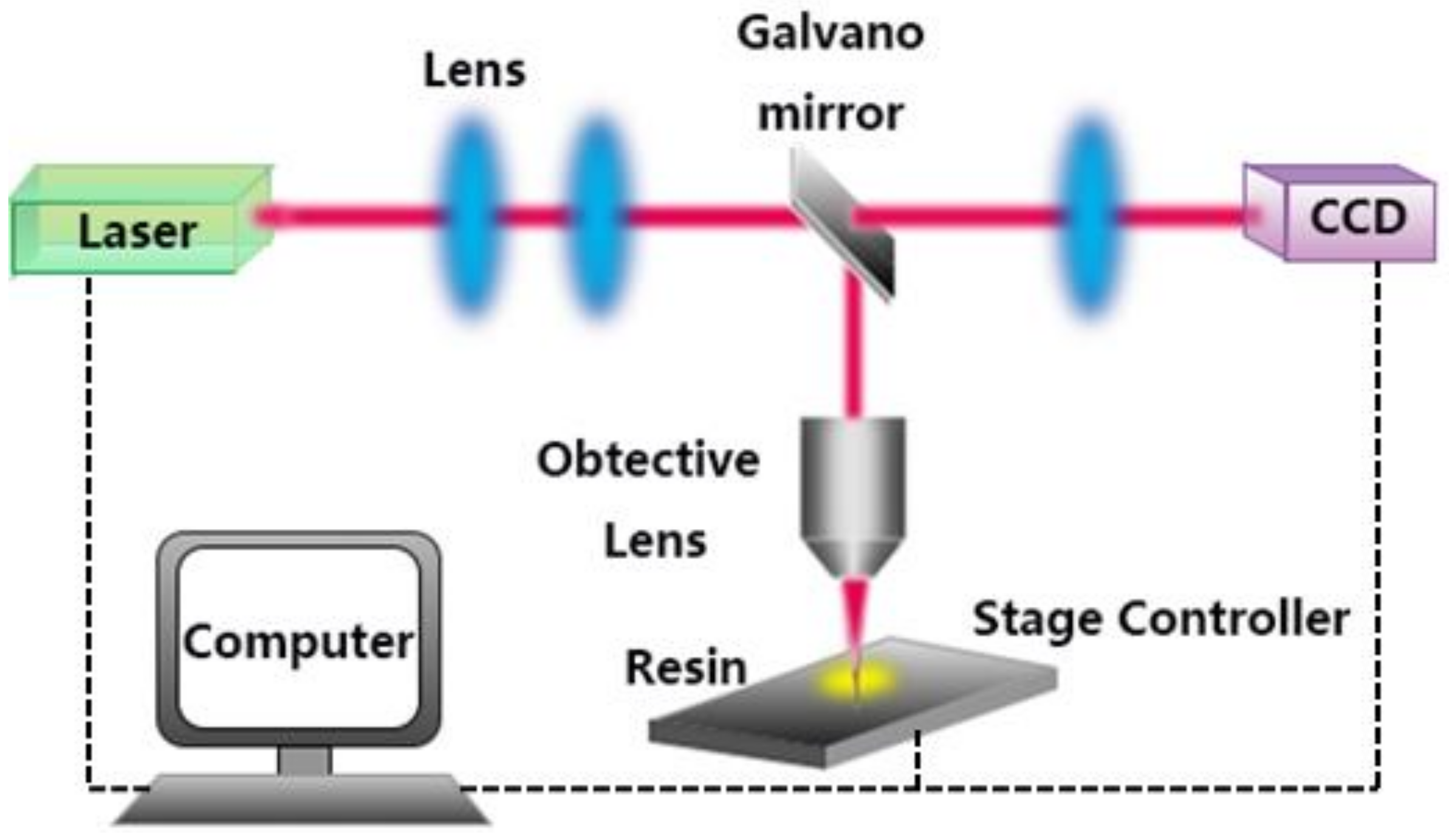 Polymers 11 00553 g001 Polymers 11 00553 g001